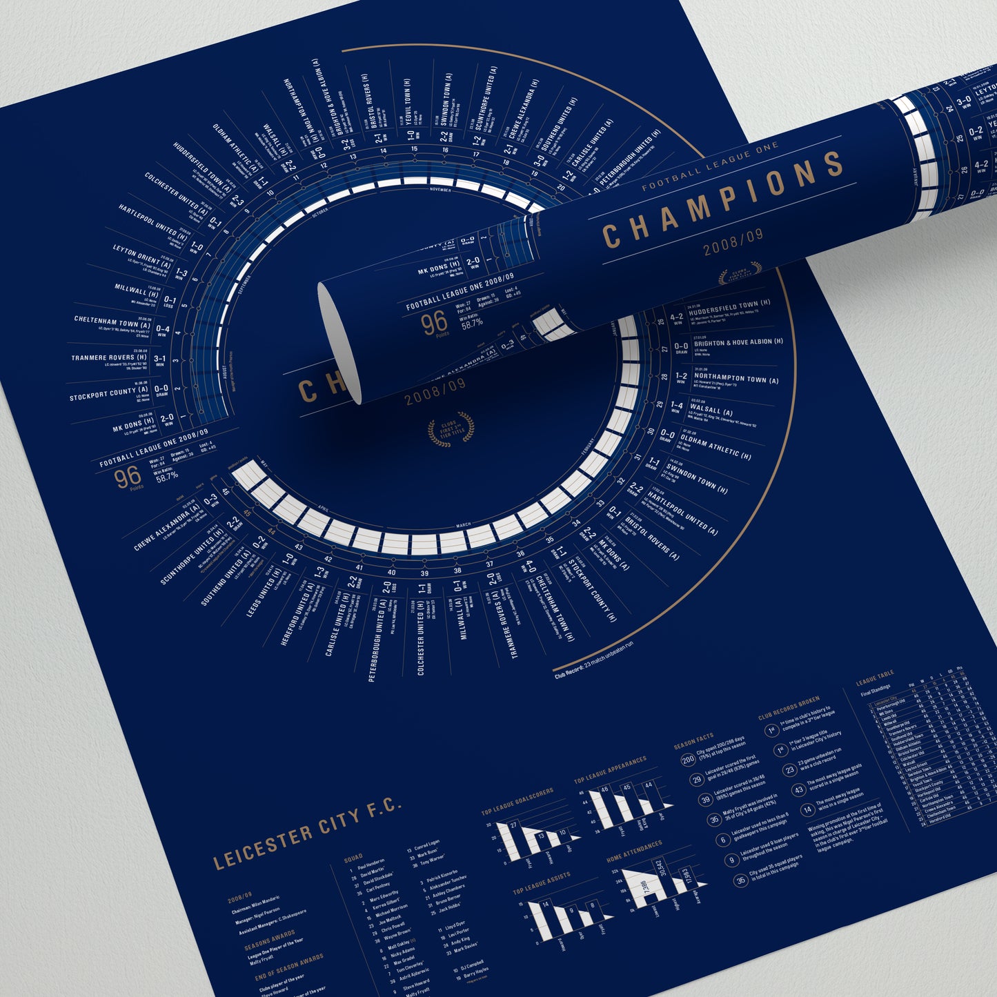 Leicester City 2008/09: League One Champions Print