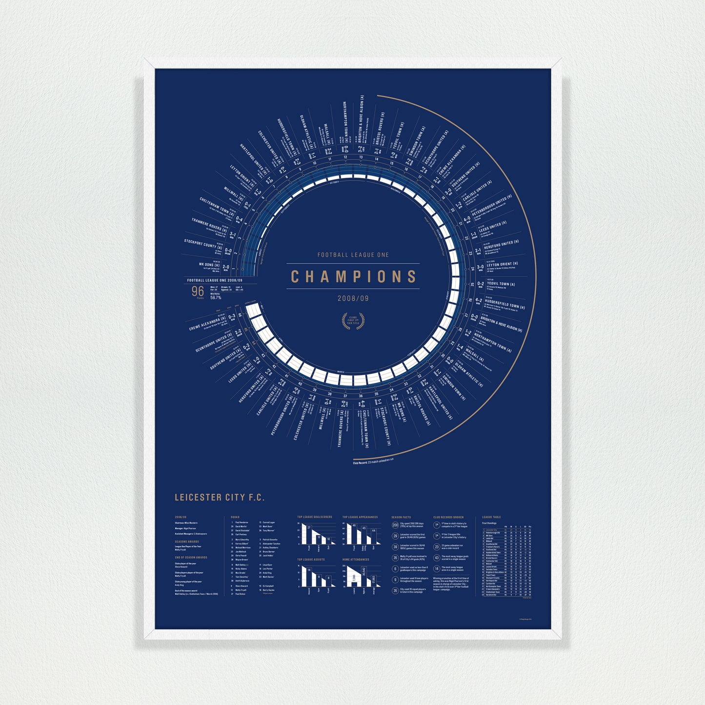 Leicester City 2008/09: League One Champions Print