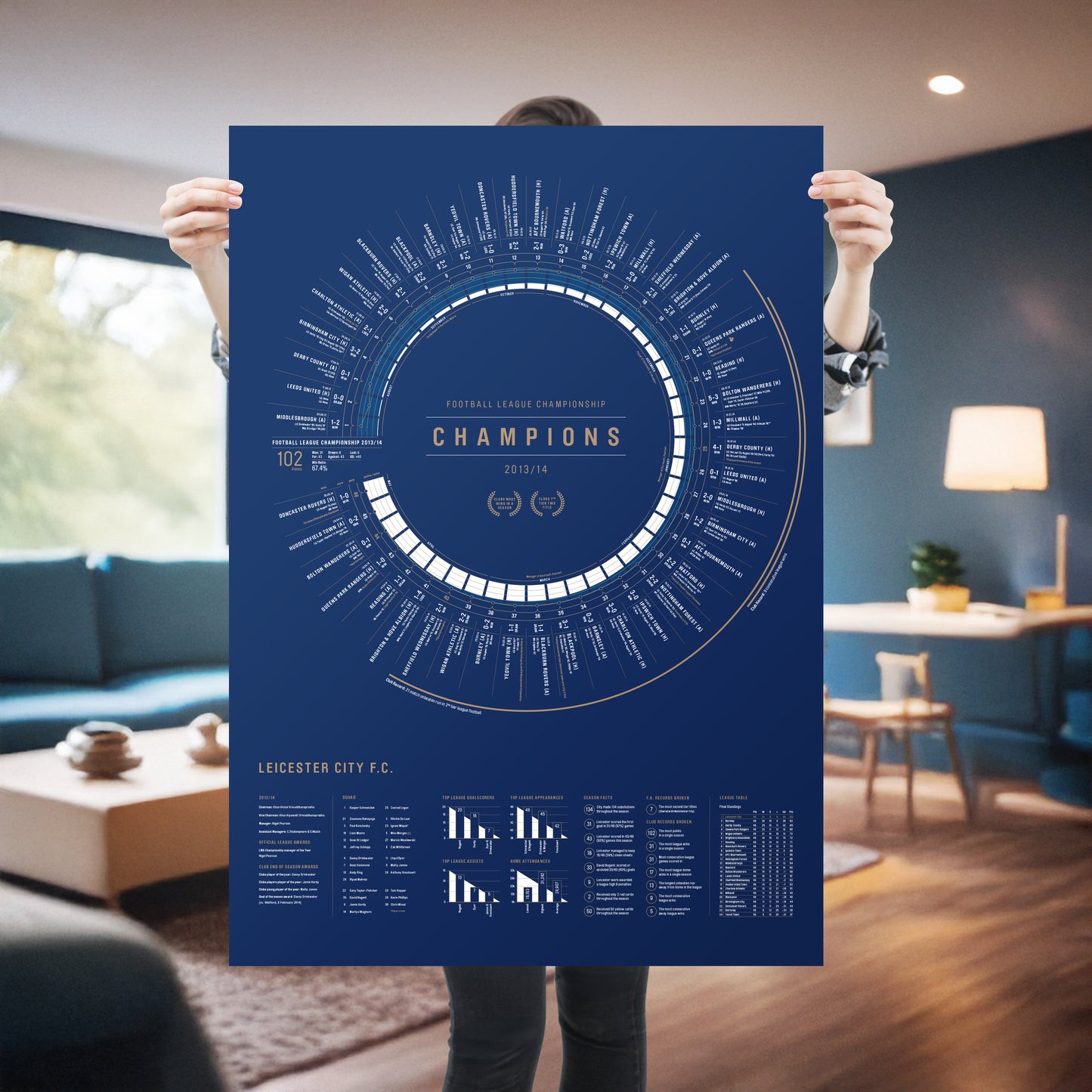 Leicester City 2013/14: Championship Champions Print