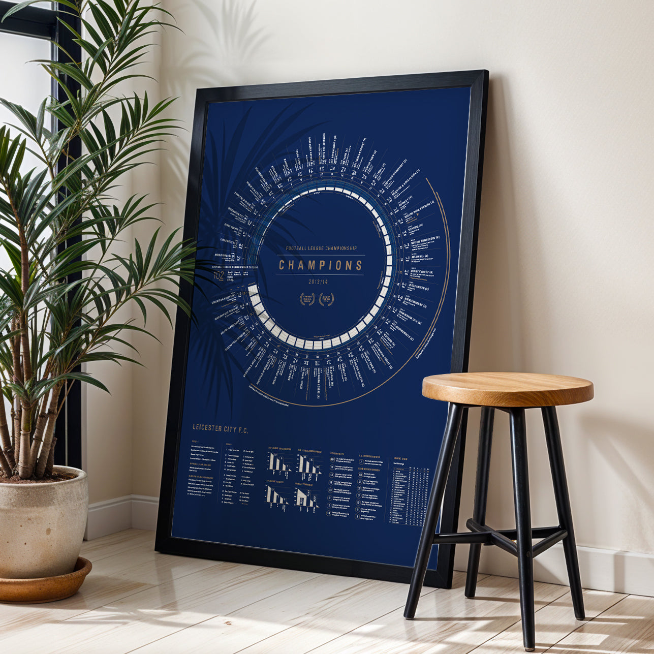 Leicester City 2013/14: Championship Champions Print