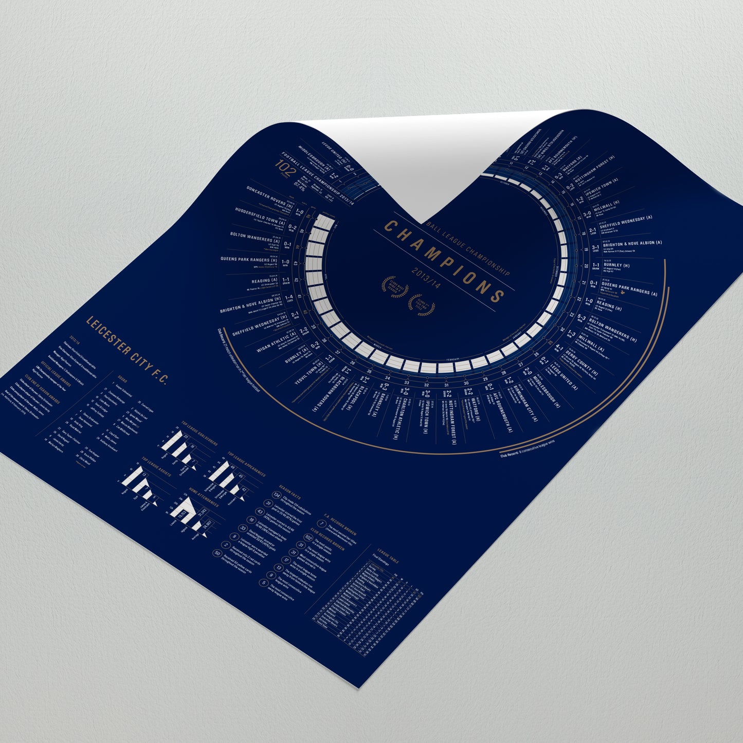 Leicester City 2013/14: Championship Champions Print