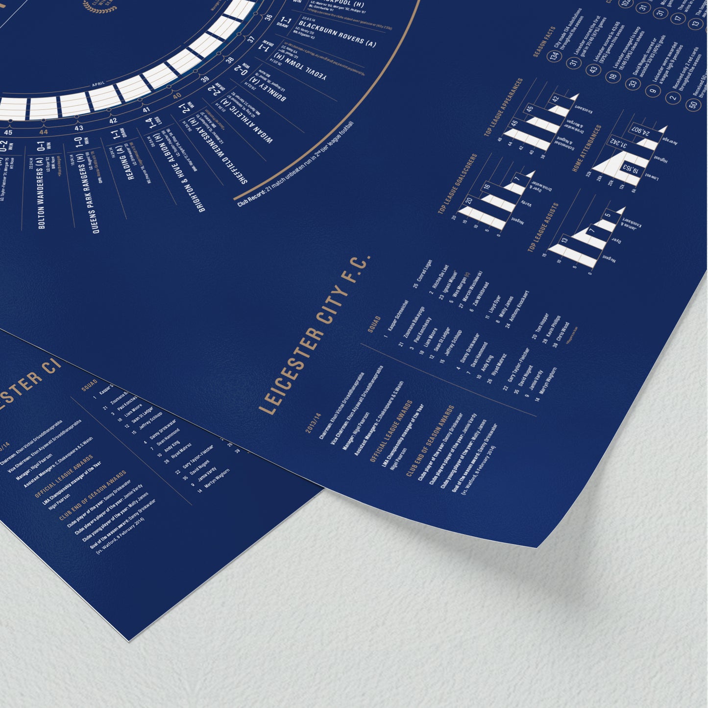 Leicester City 2013/14: Championship Champions Print