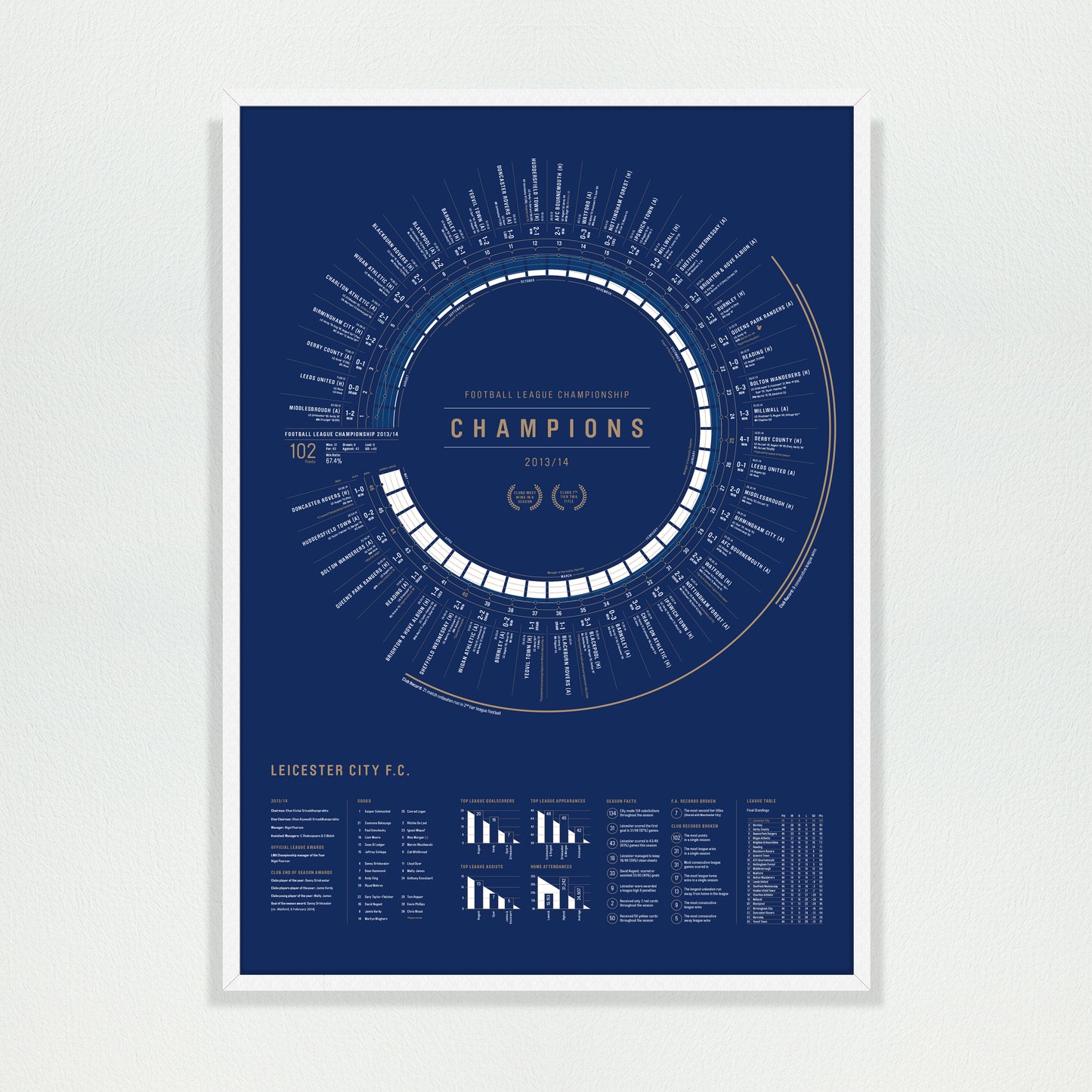 Leicester City 2013/14: Championship Champions Print