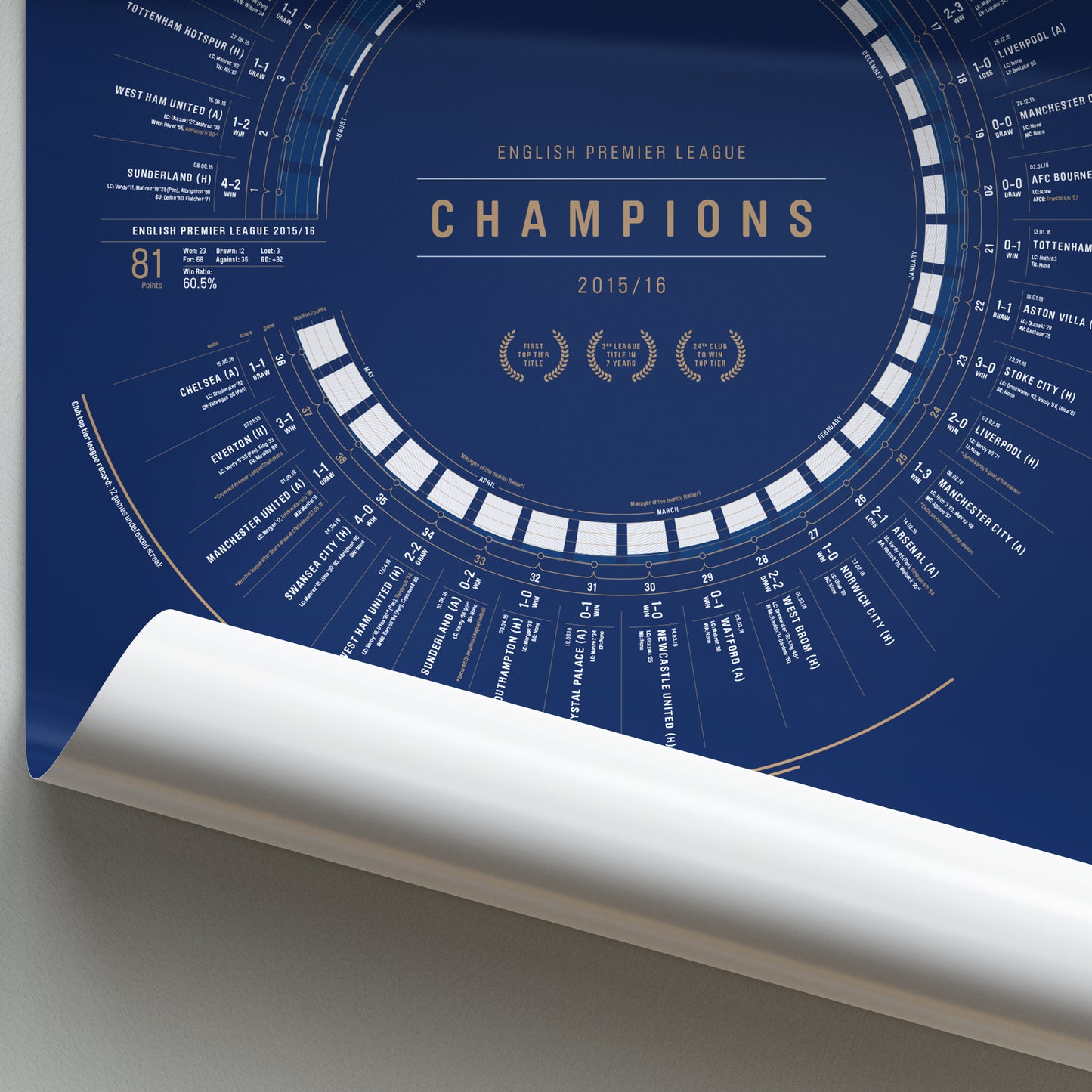 Leicester City 2015/16: 5000-1 — Premier League Champions Print