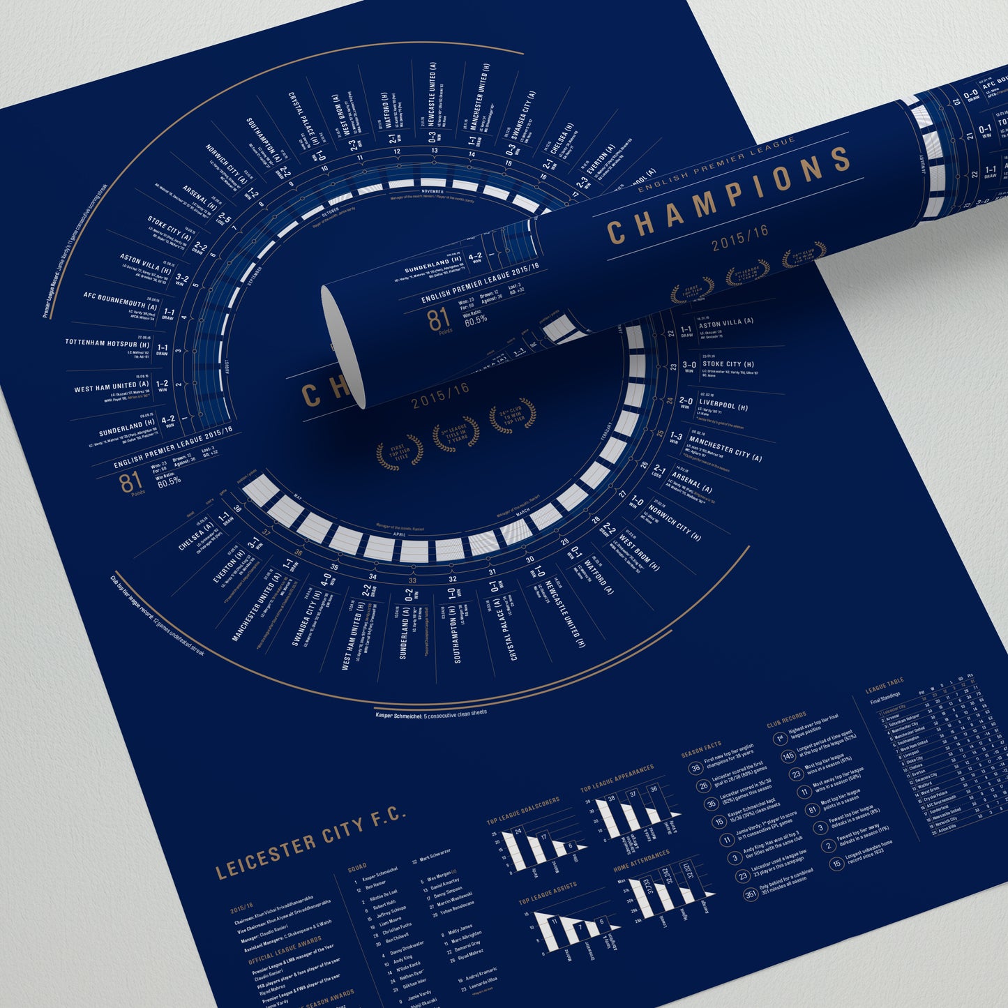 Leicester City 2015/16: 5000-1 — Premier League Champions Print
