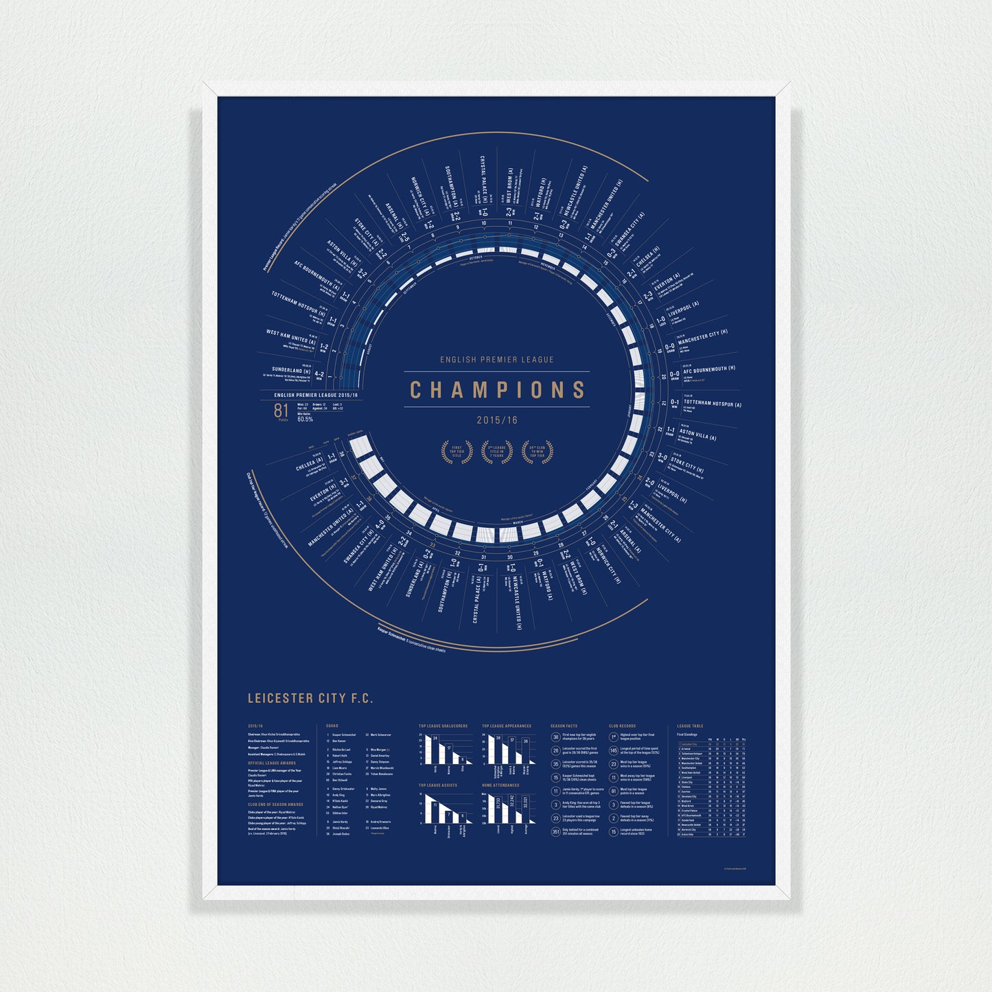 Leicester City 2015/16: 5000-1 — Premier League Champions Print