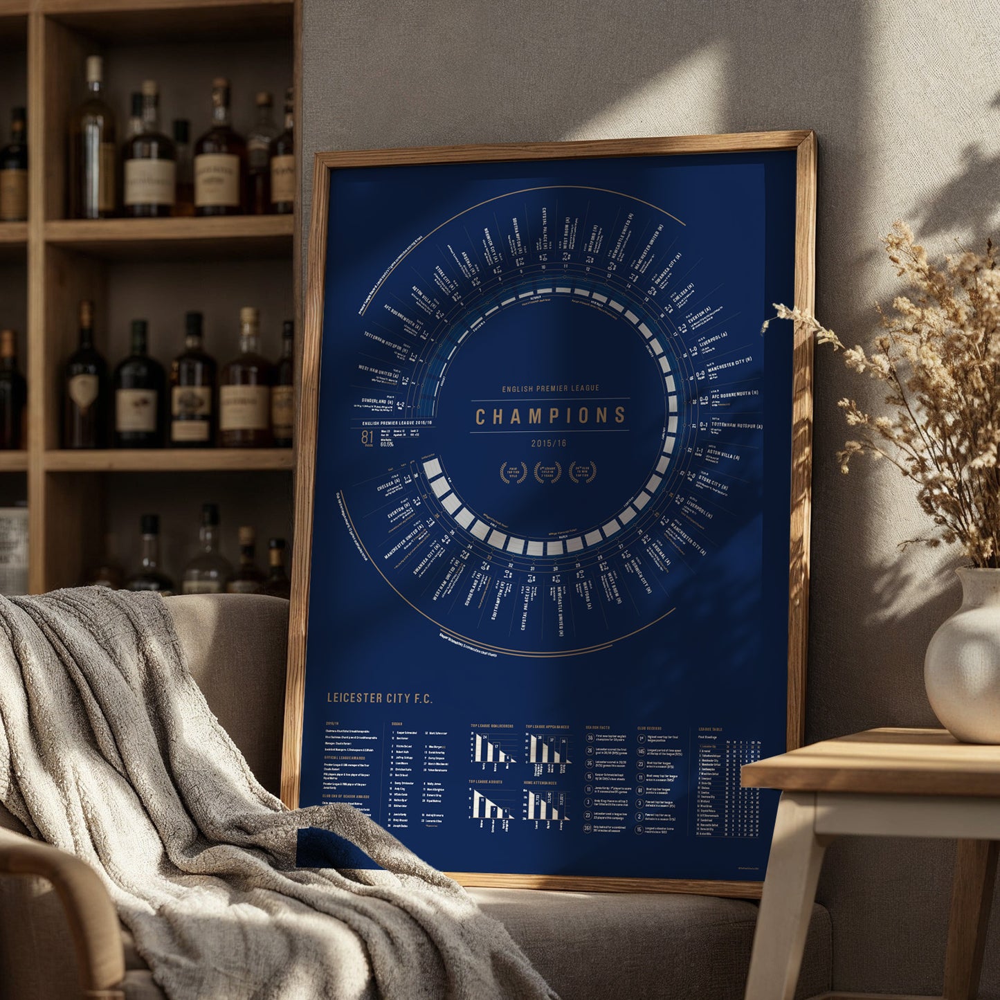 Leicester City 2015/16: 5000-1 — Premier League Champions Print
