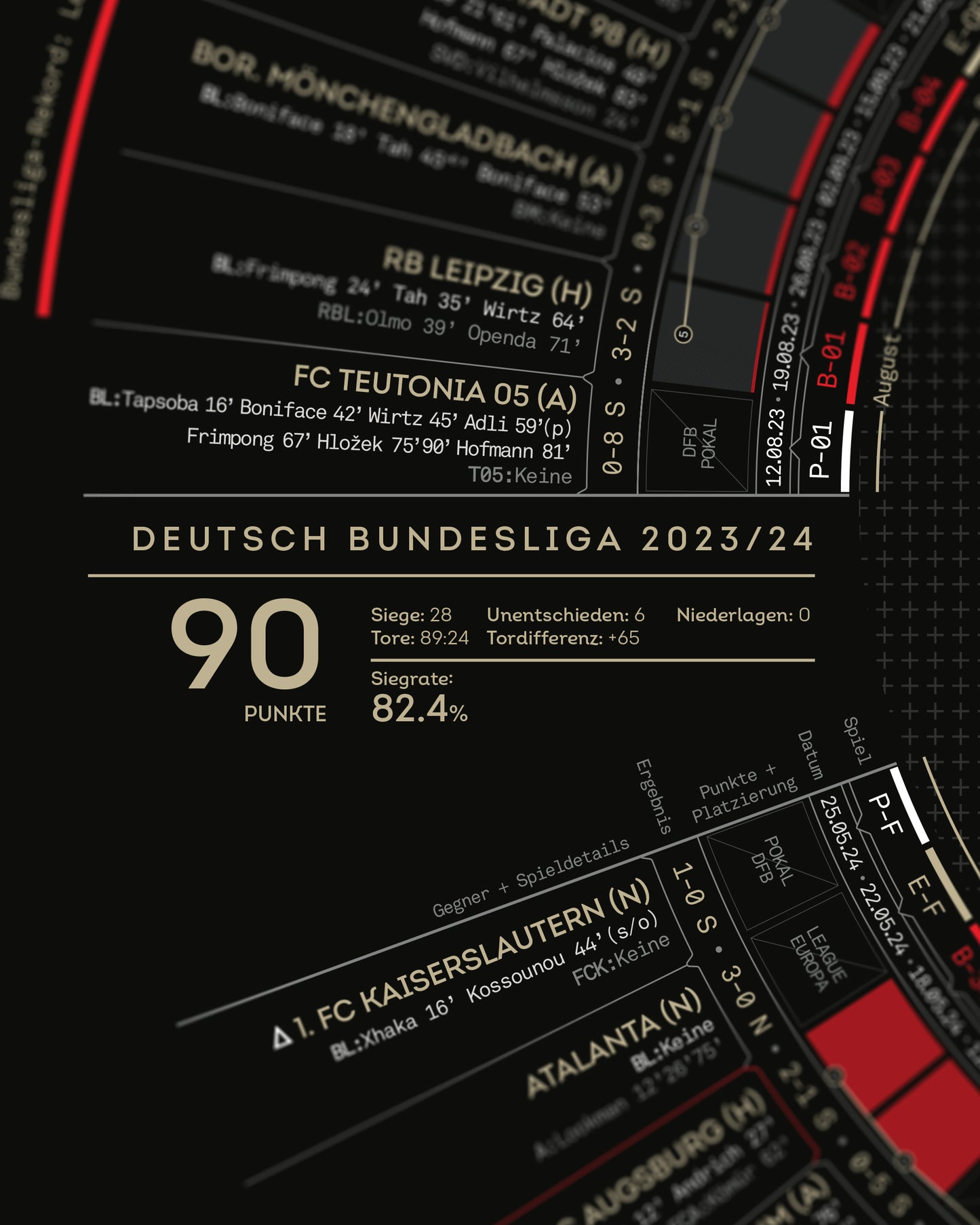 Bayer Leverkusen 2023/24: Bayer Never-Losen — Bundesliga Champions Print