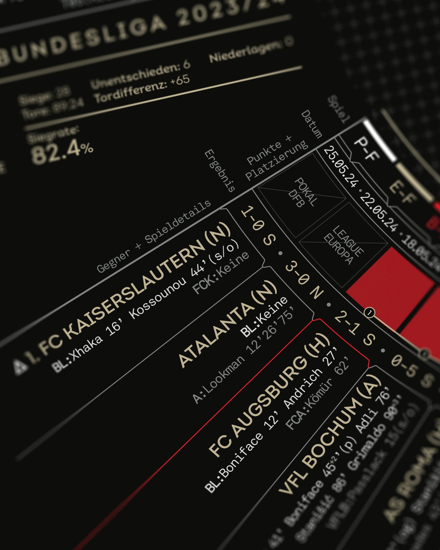 Bayer Leverkusen 2023/24: Bayer Never-Losen — Bundesliga Champions Print