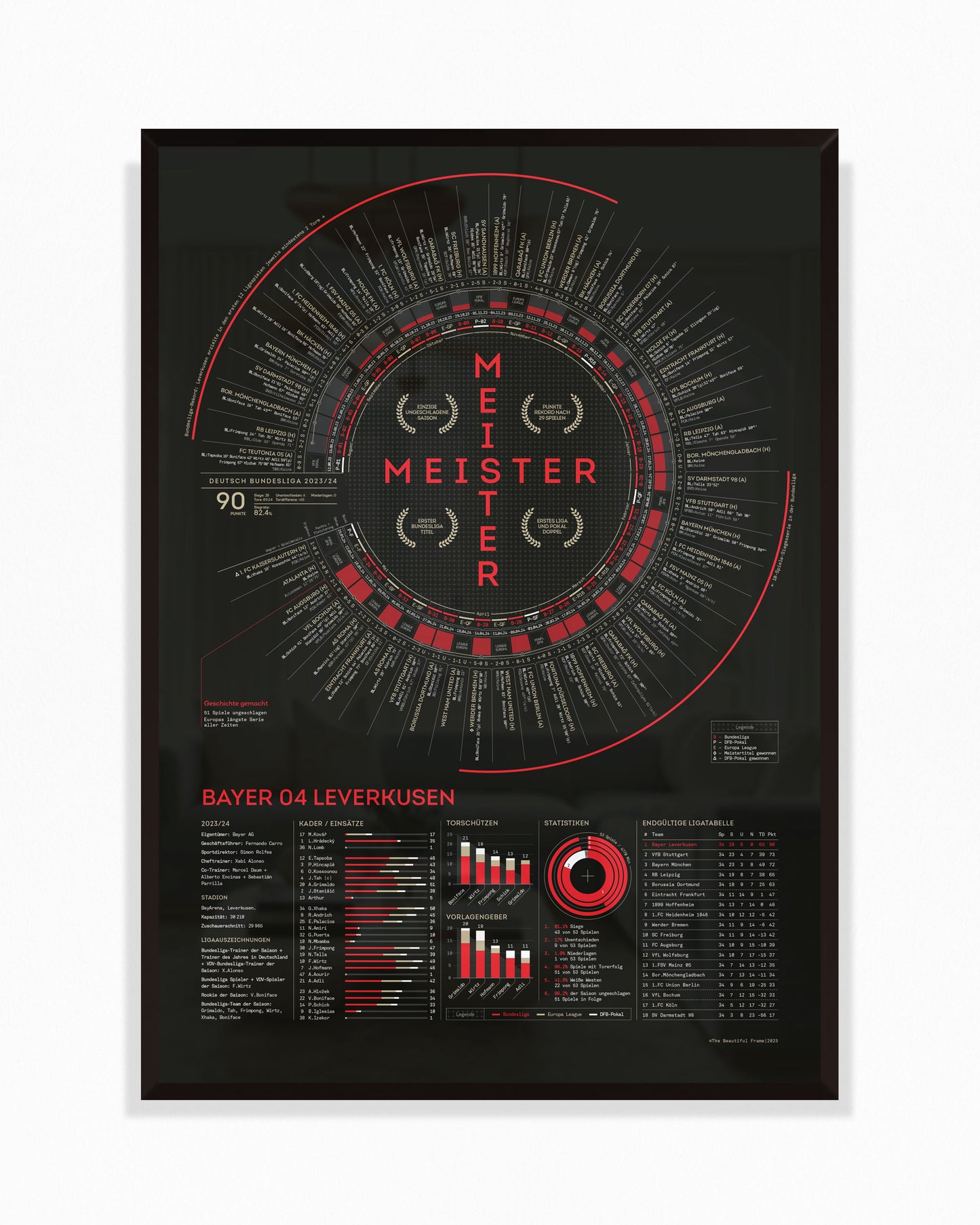 Bayer Leverkusen 2023/24: Bayer Never-Losen — Bundesliga Champions Print
