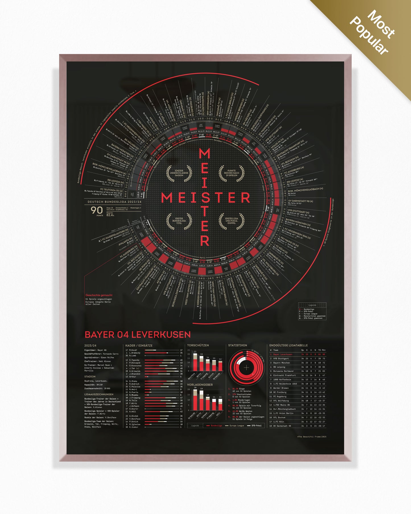 Bayer Leverkusen 2023/24: Bayer Never-Losen — Bundesliga Champions Print