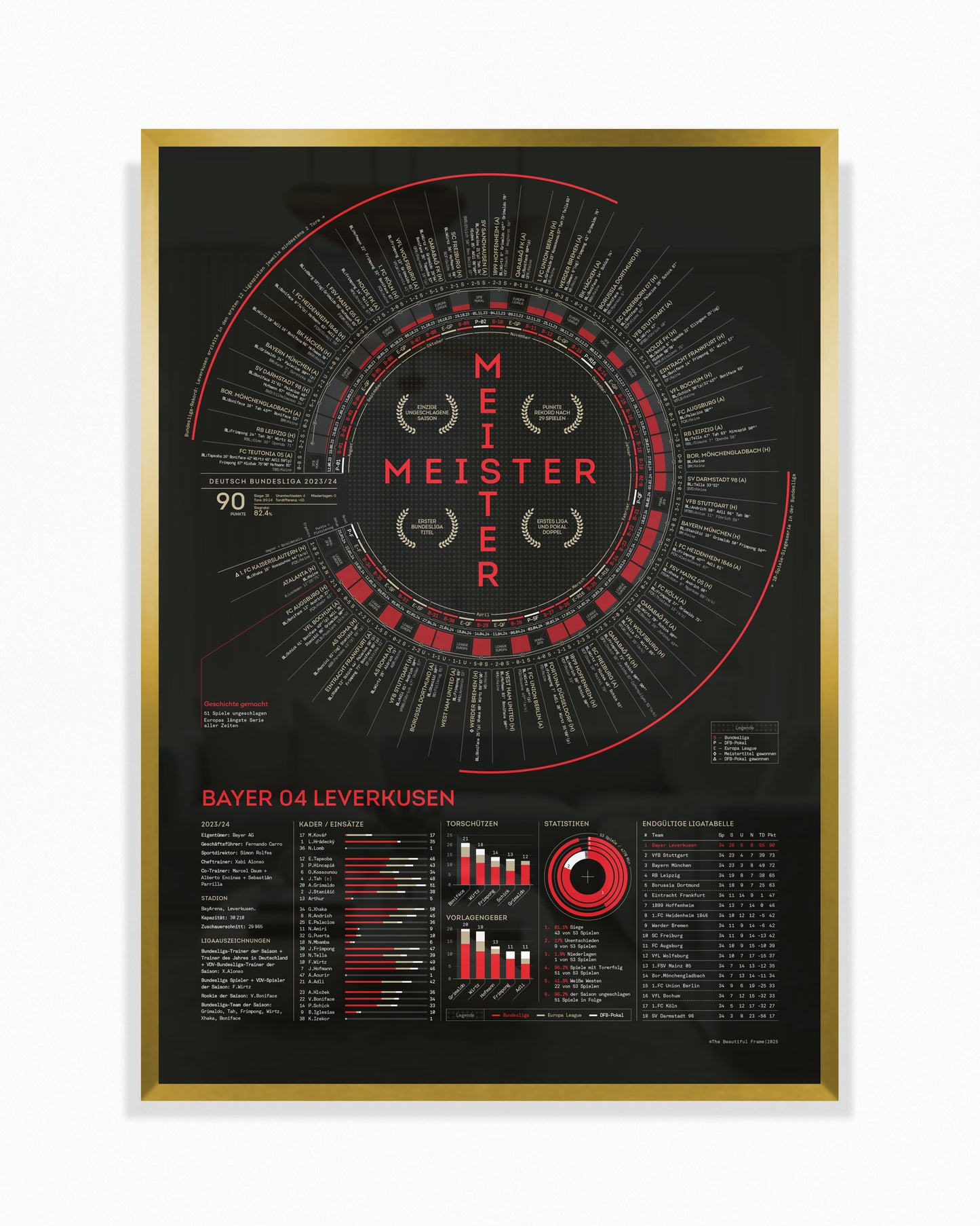 Bayer Leverkusen 2023/24: Bayer Never-Losen — Bundesliga Champions Print