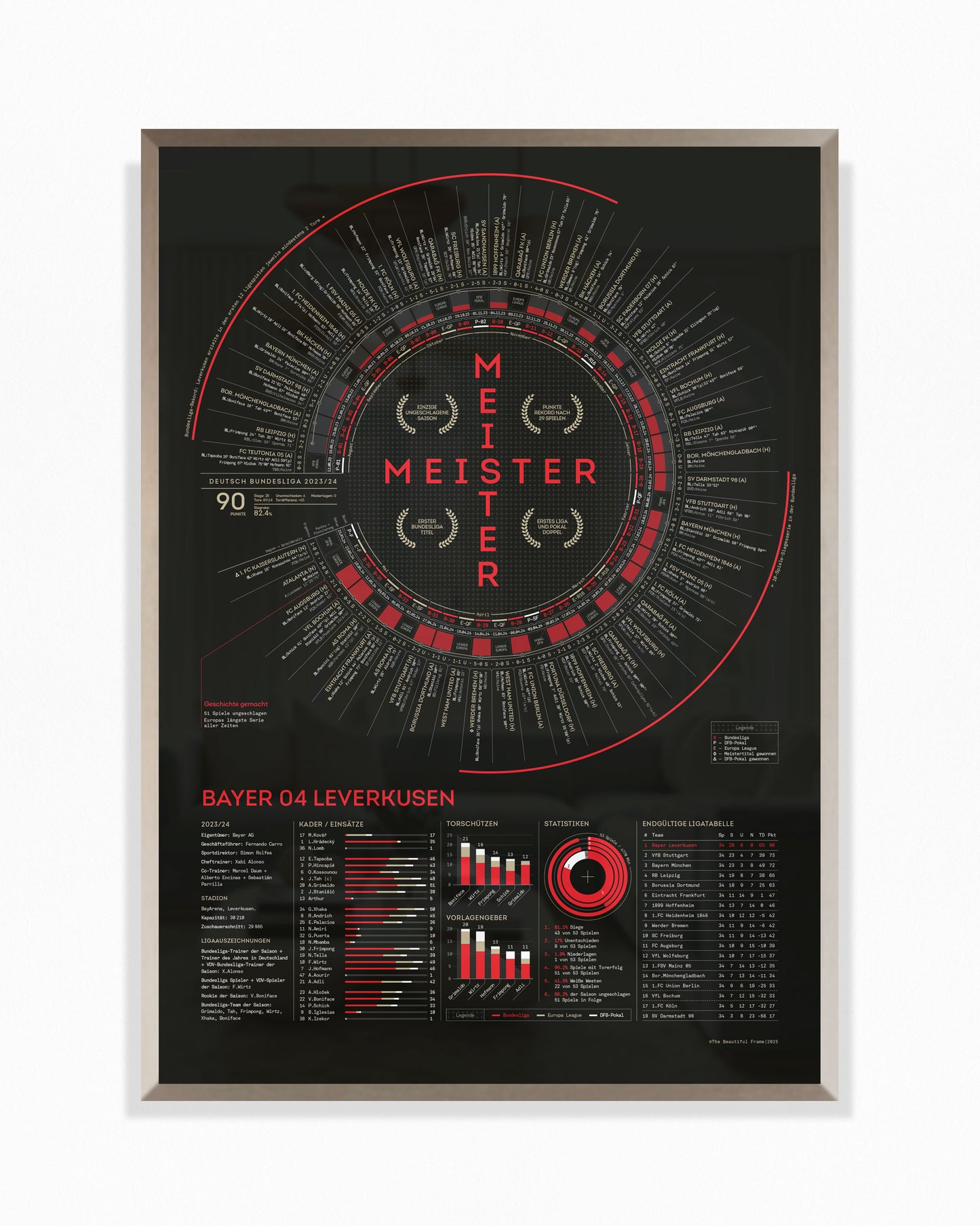 Bayer Leverkusen 2023/24: Bayer Never-Losen — Bundesliga Champions Print