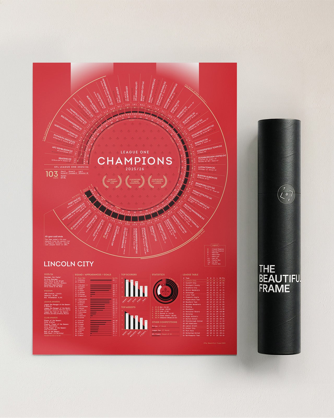 Lincoln City 2025/26: League One Champions Print