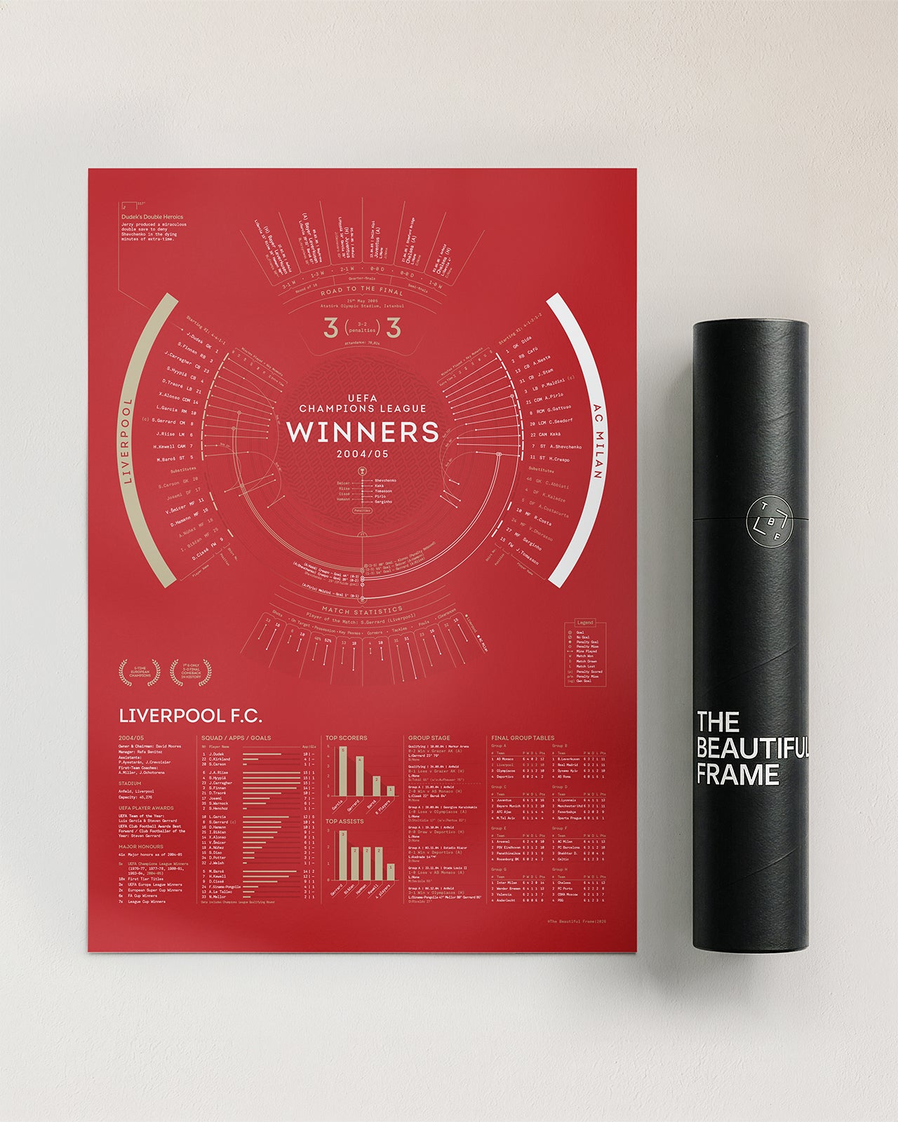 Liverpool FC 2004/05 UEFA Champions League Winners A2 art print with premium protective delivery tube