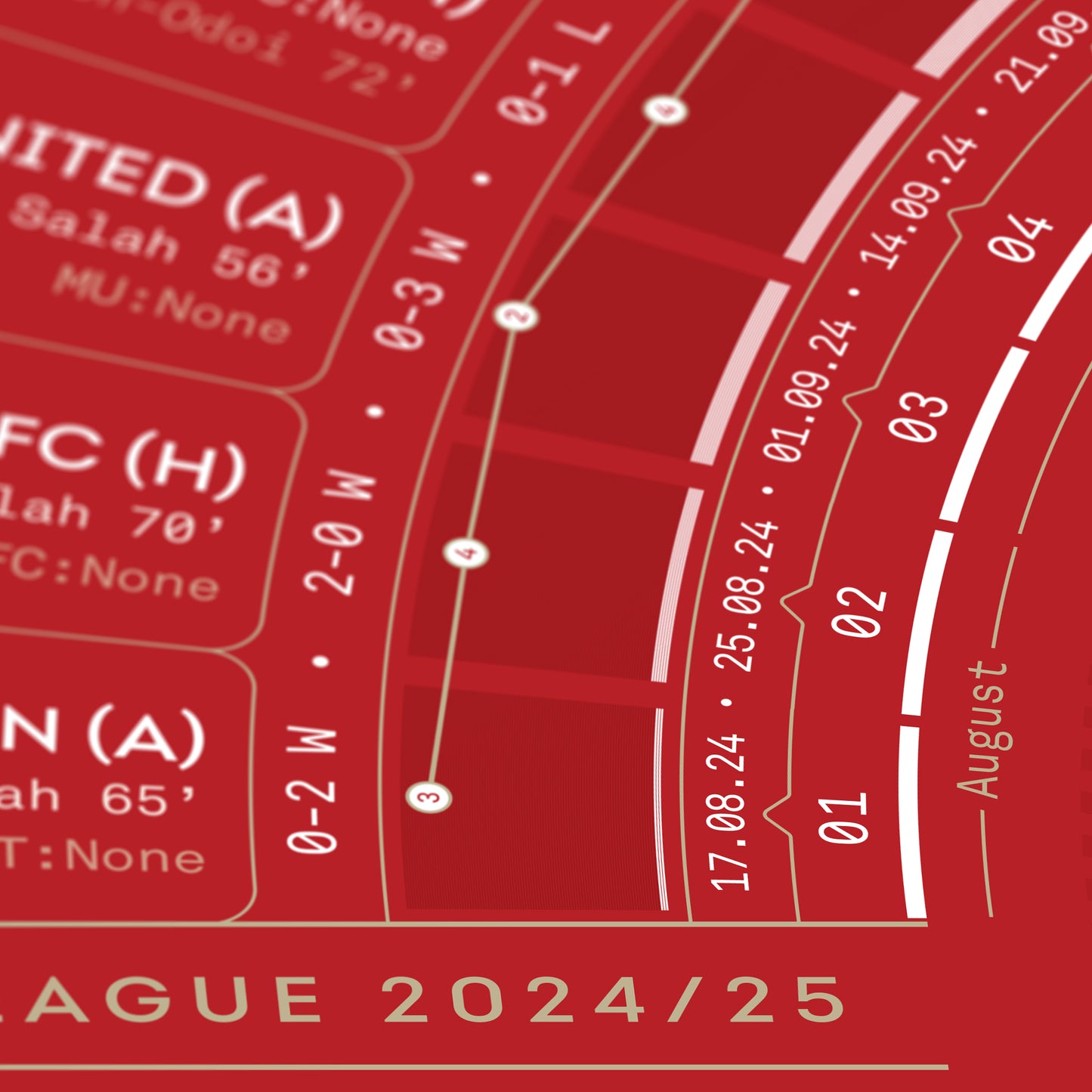 Liverpool 2024/25: Premier League Champions