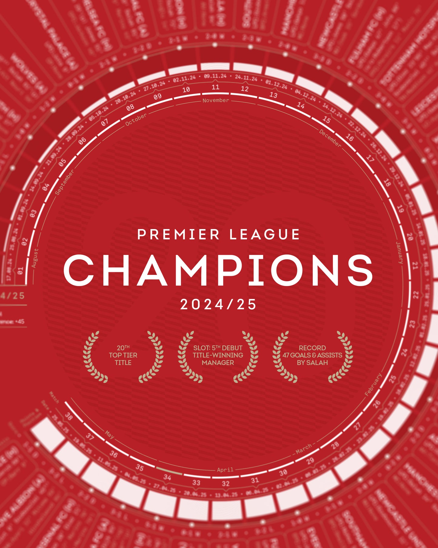 Liverpool 2024/25 — Premier League Champions Print