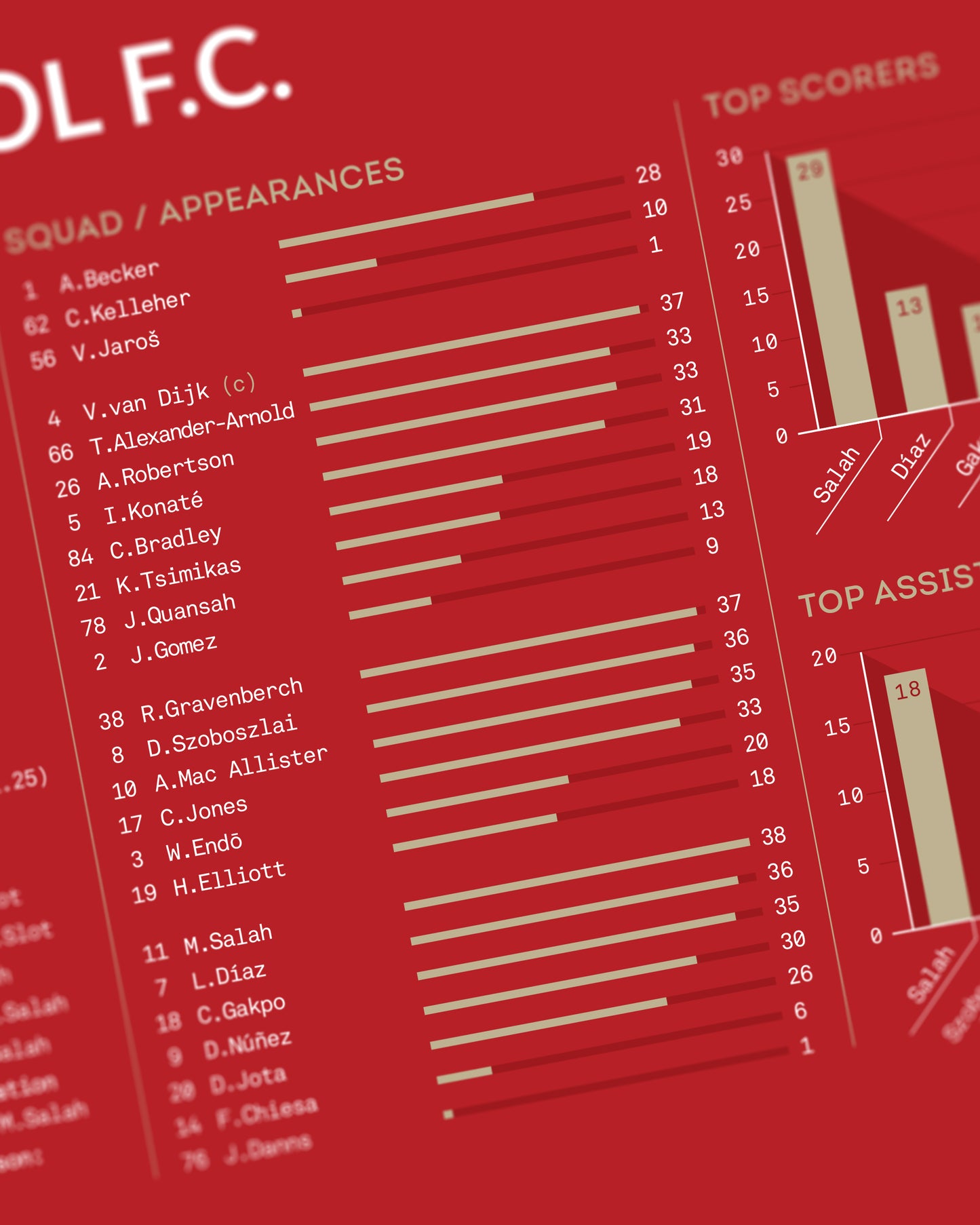 Liverpool 2024/25 — Premier League Champions Print