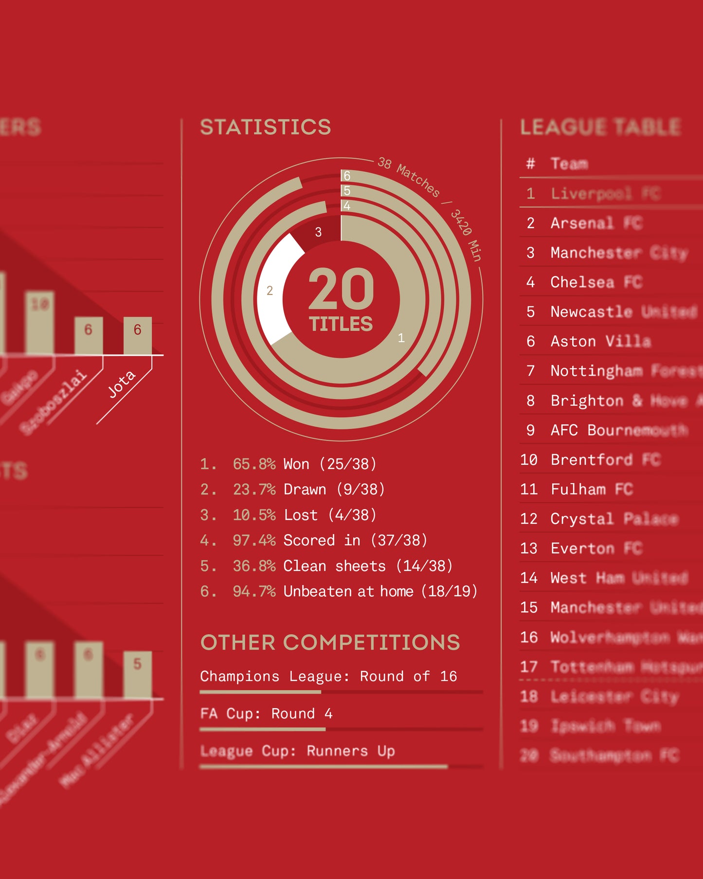 Liverpool 2024/25 — Premier League Champions Print