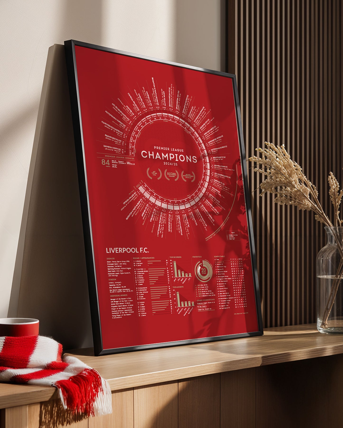 Liverpool 2024/25 — Premier League Champions Print