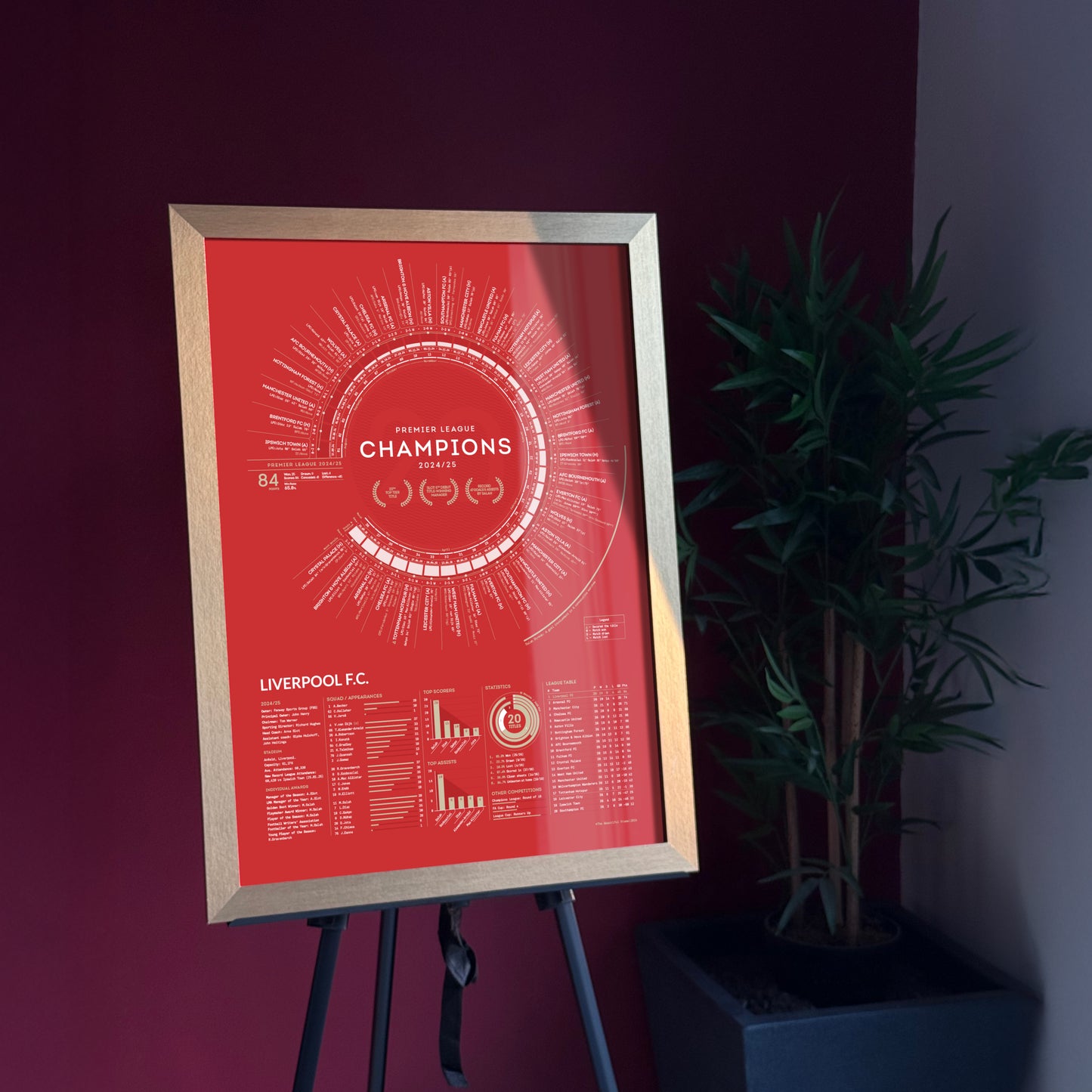 Liverpool 2024/25 — Premier League Champions Print