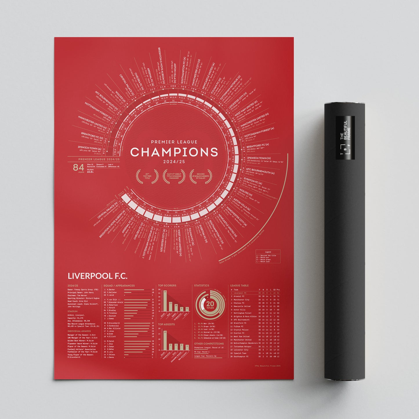 Liverpool 2024/25 — Premier League Champions Print