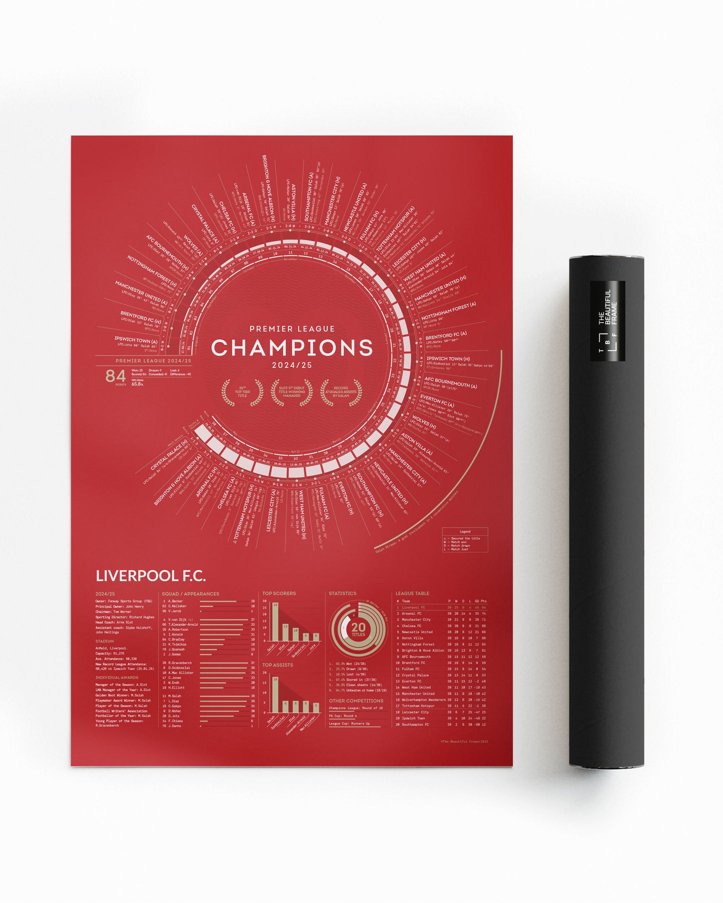Liverpool 2024/25 — Premier League Champions Print