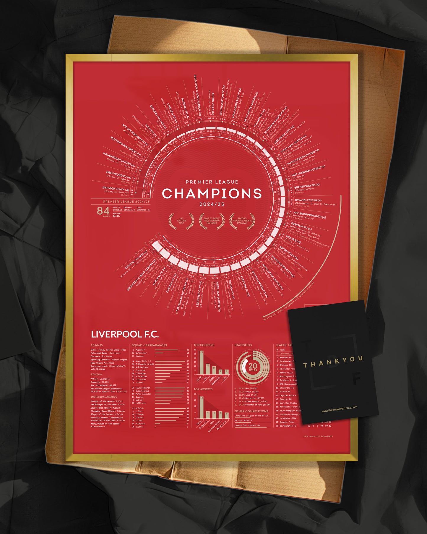 Liverpool 2024/25 — Premier League Champions Print