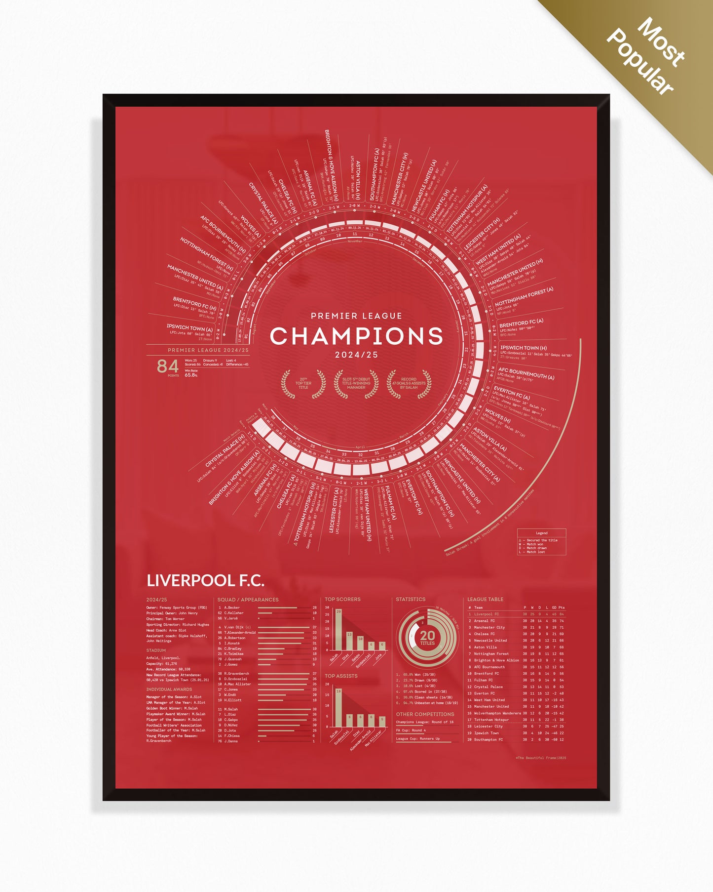 Liverpool 2024/25 — Premier League Champions Print