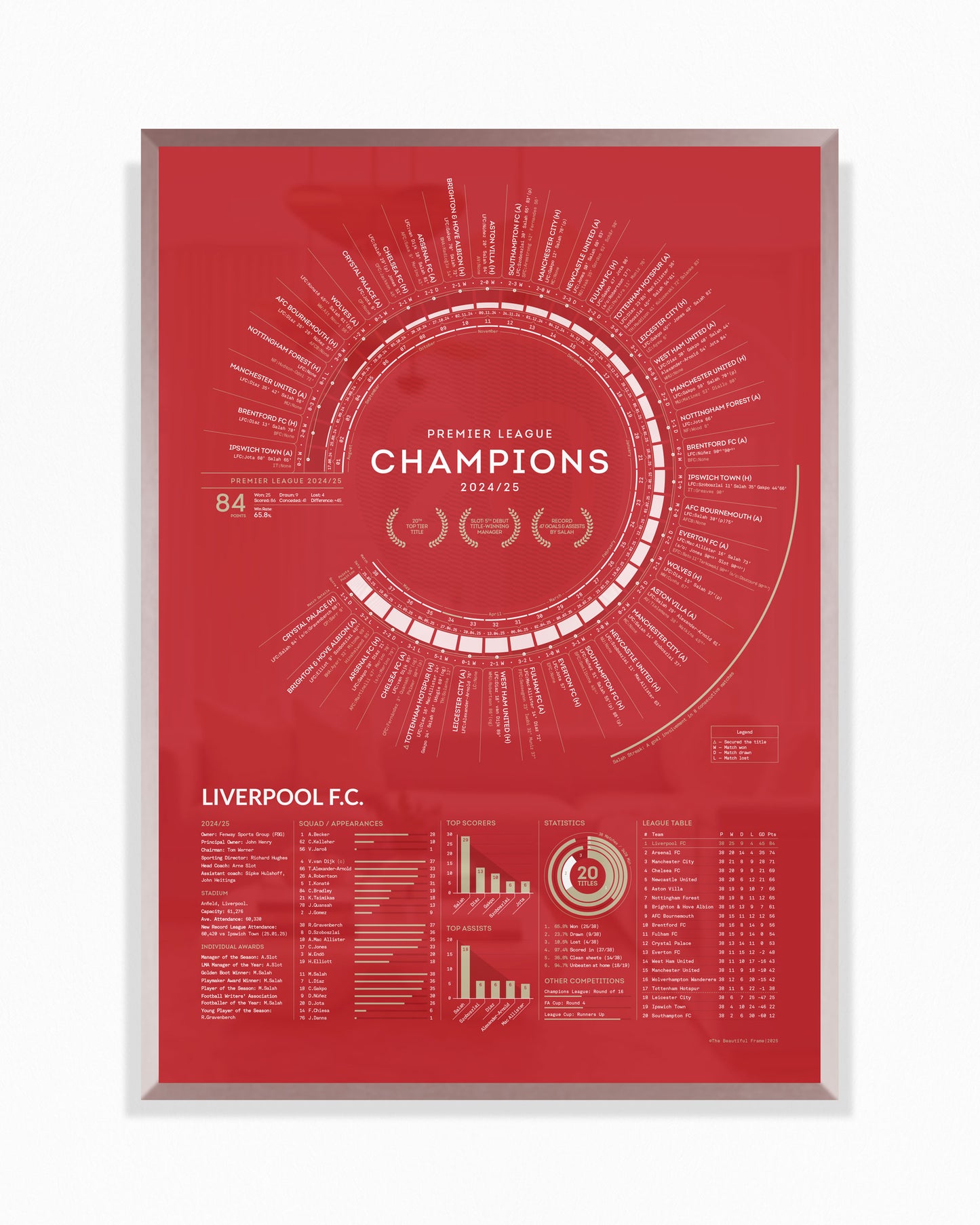 Liverpool 2024/25 — Premier League Champions Print