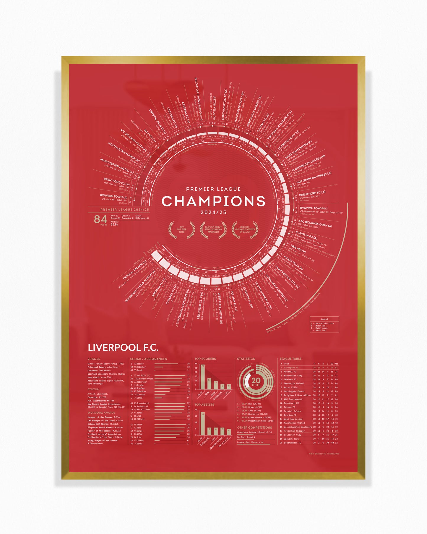 Liverpool 2024/25 — Premier League Champions Print