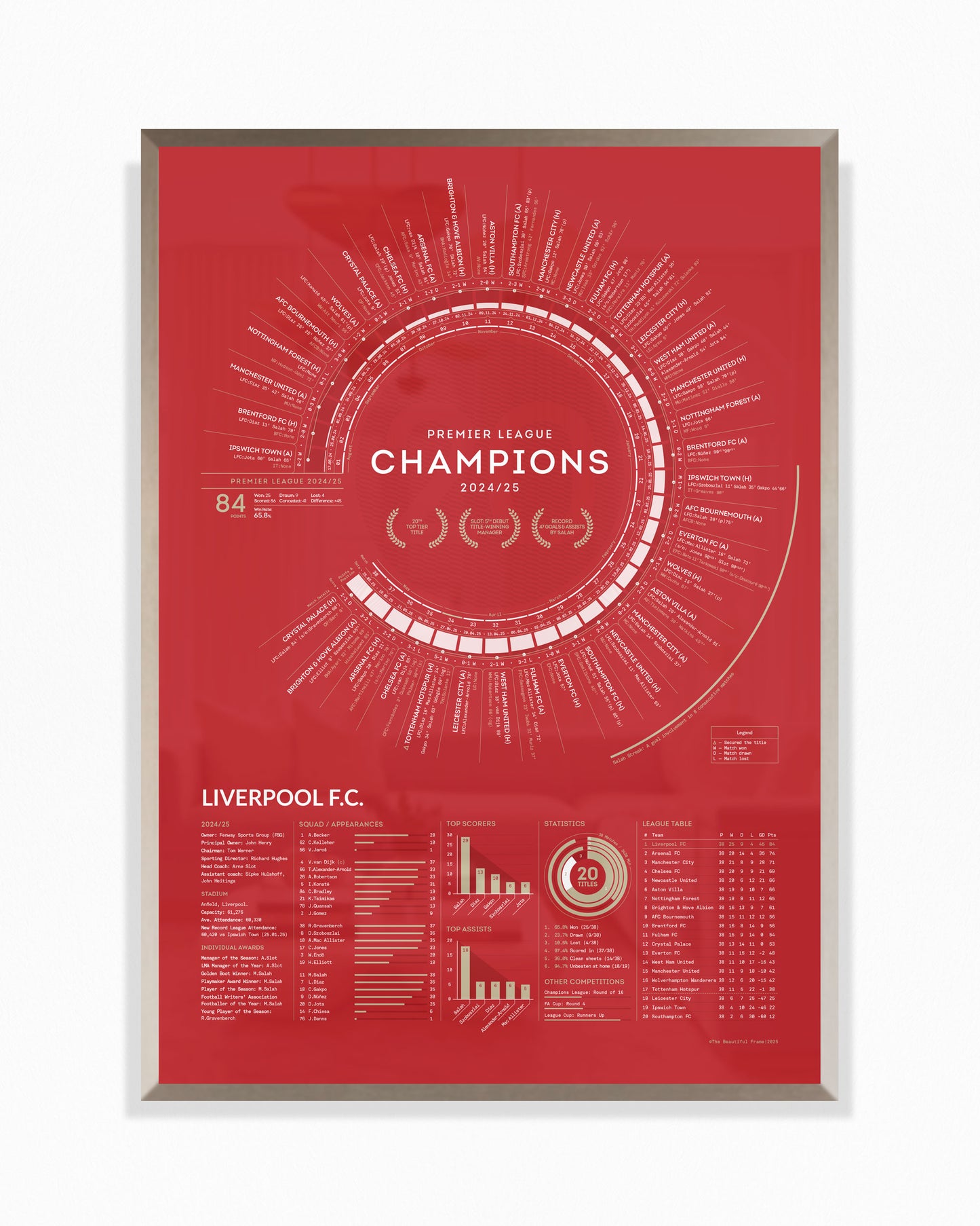 Liverpool 2024/25 — Premier League Champions Print