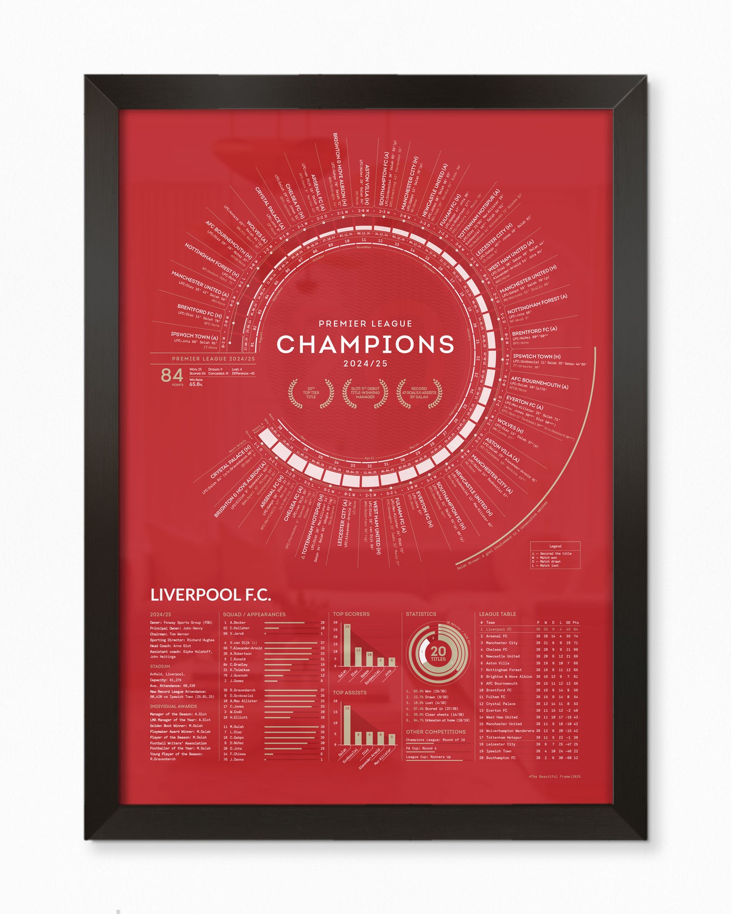 Liverpool 2024/25 — Premier League Champions Print