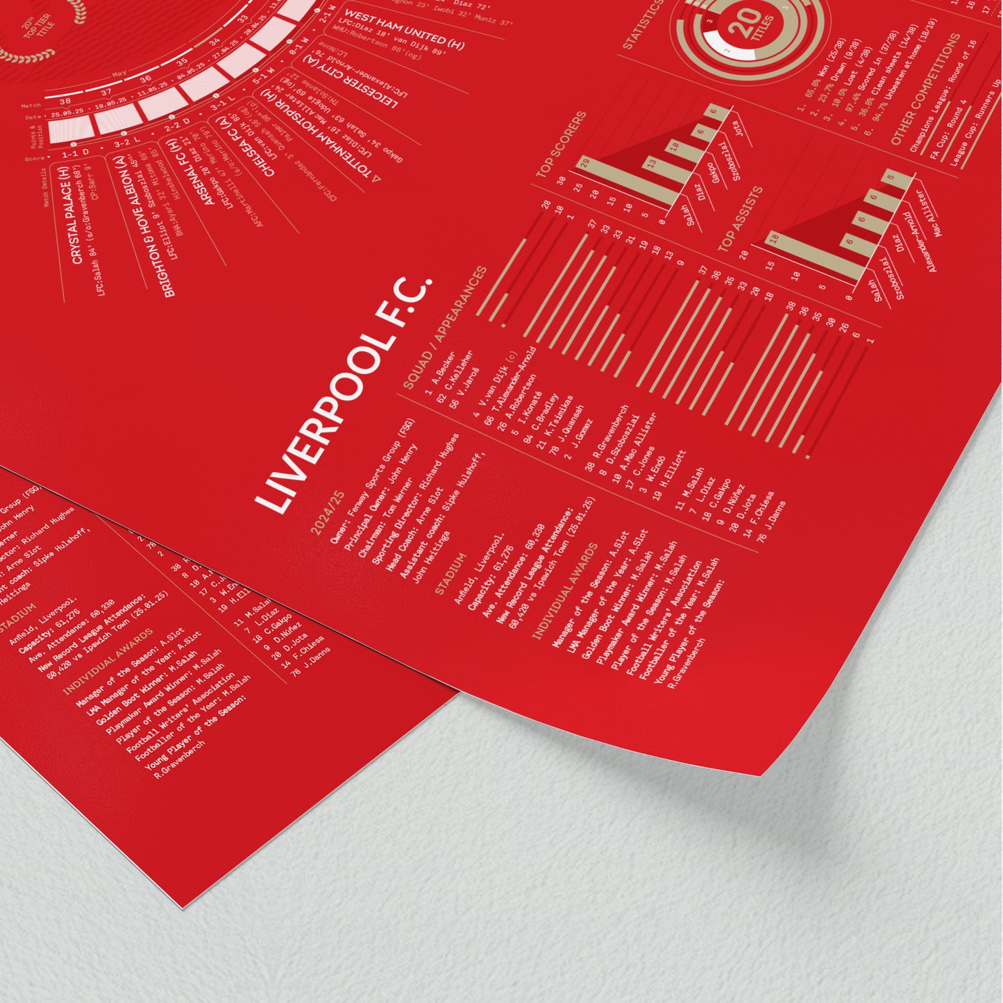 Liverpool 2024/25: Premier League Champions