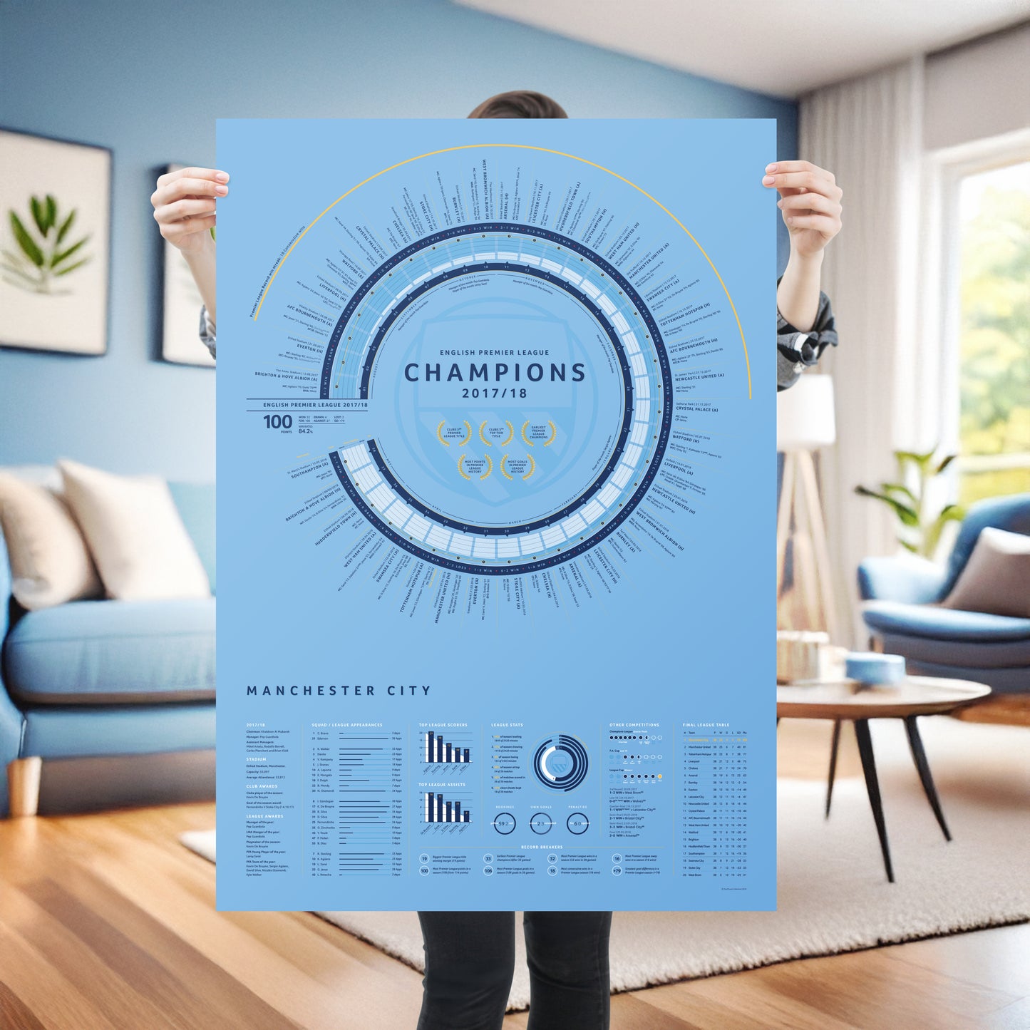 Manchester City 2017/18: The Centurions — Premier League Champions Print