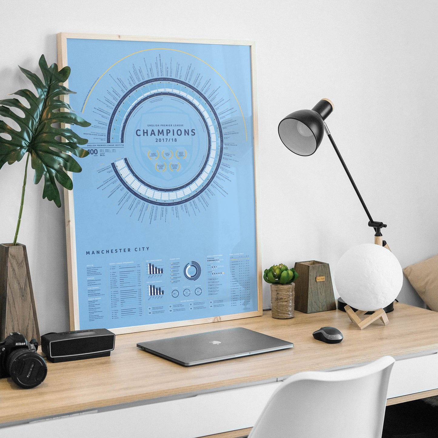 Manchester City 2017/18: The Centurions — Premier League Champions Print