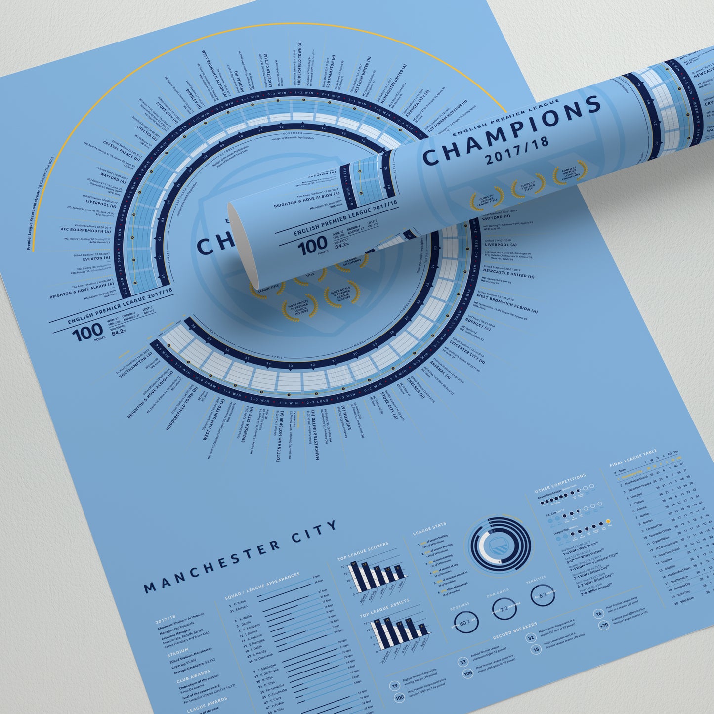 Manchester City 2017/18: The Centurions — Premier League Champions Print