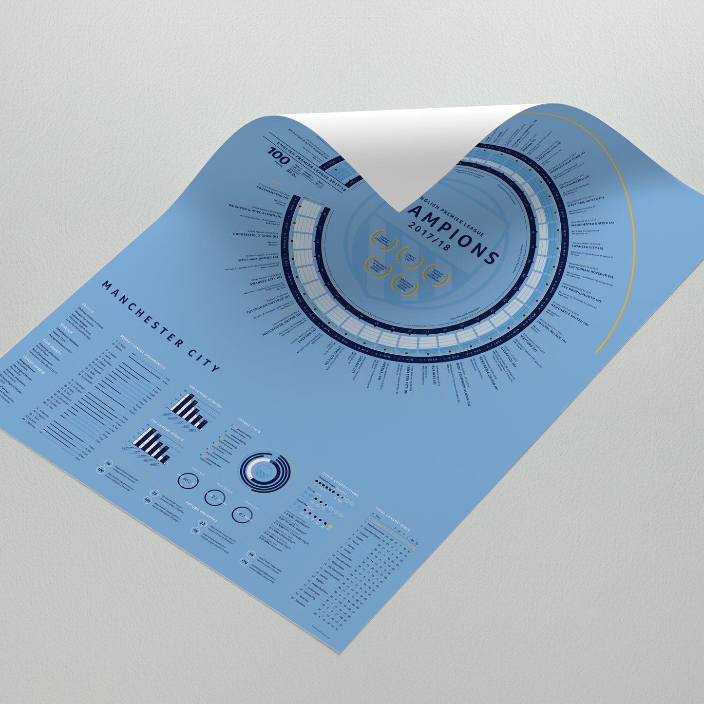 Manchester City 2017/18: The Centurions — Premier League Champions Print