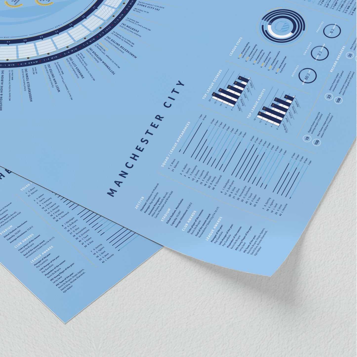 Manchester City 2017/18: The Centurions — Premier League Champions Print