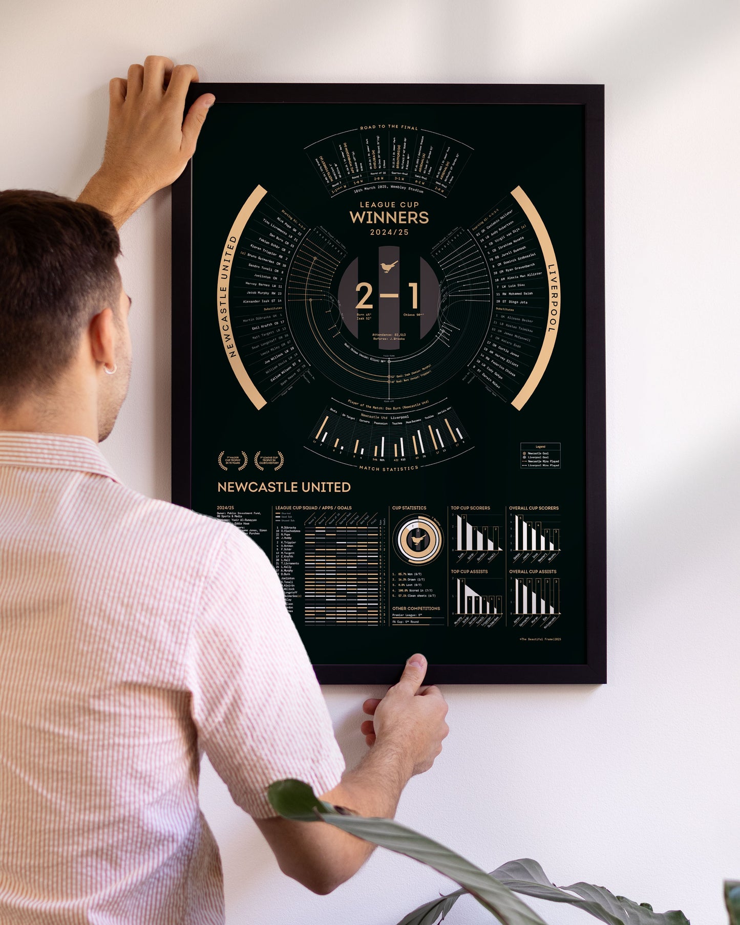 Newcastle United 2024/25 — League Cup Winners Print