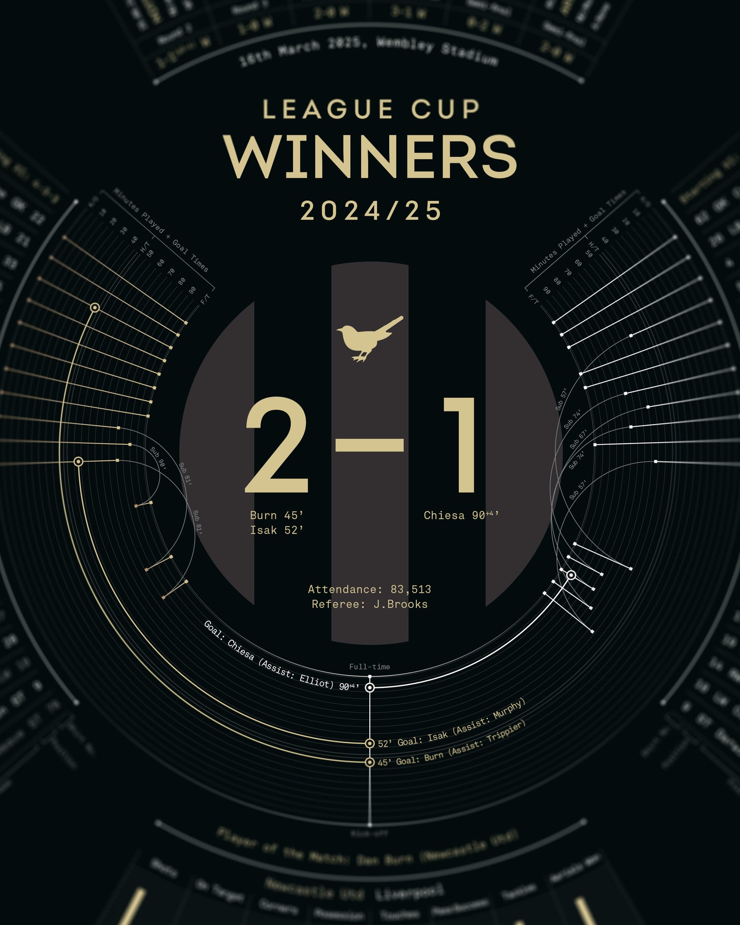 Newcastle United 2024/25 — League Cup Winners Print