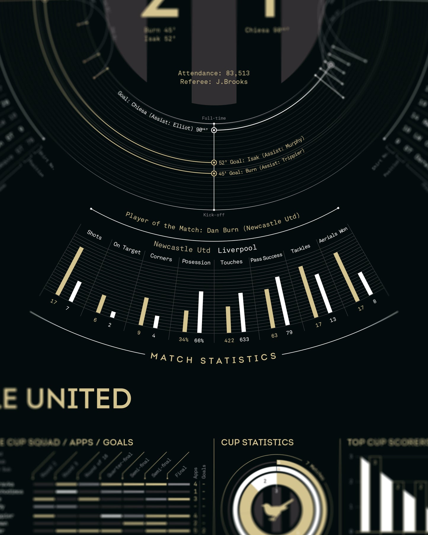 Newcastle United 2024/25 — League Cup Winners Print