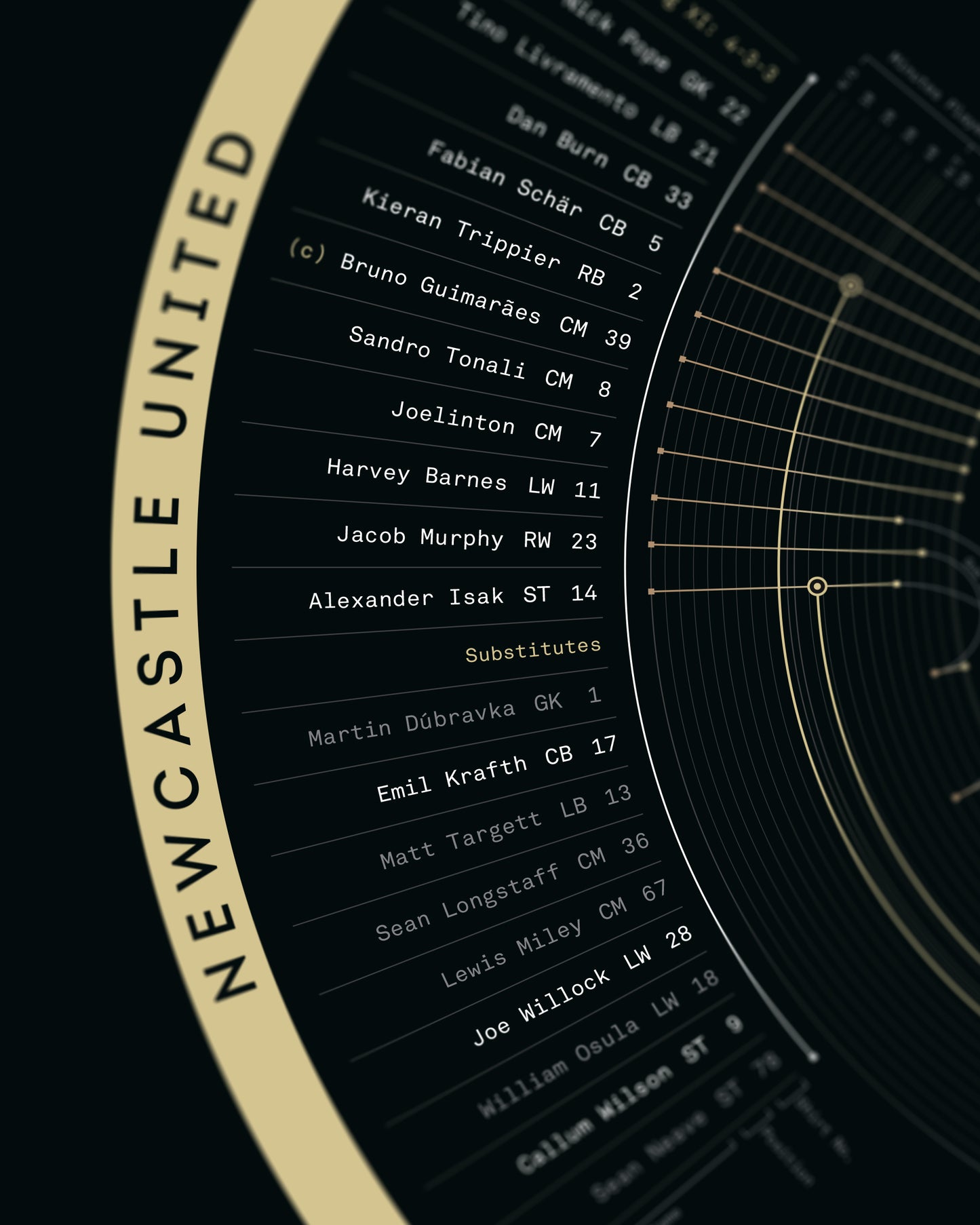 Newcastle United 2024/25 — League Cup Winners Print