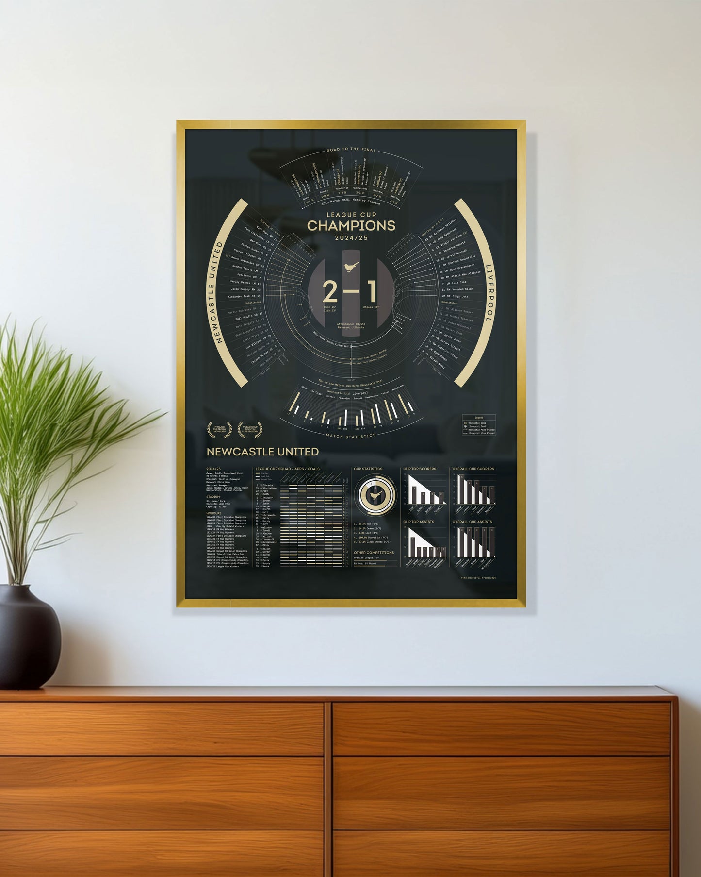 Newcastle United 2024/25 — League Cup Champions Print