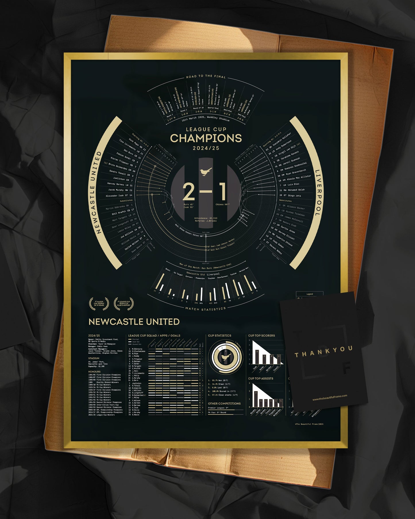 Newcastle United 2024/25 — League Cup Champions Print
