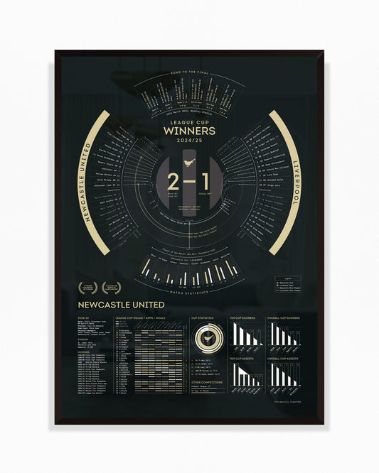 Newcastle United 2024/25 — League Cup Winners Print