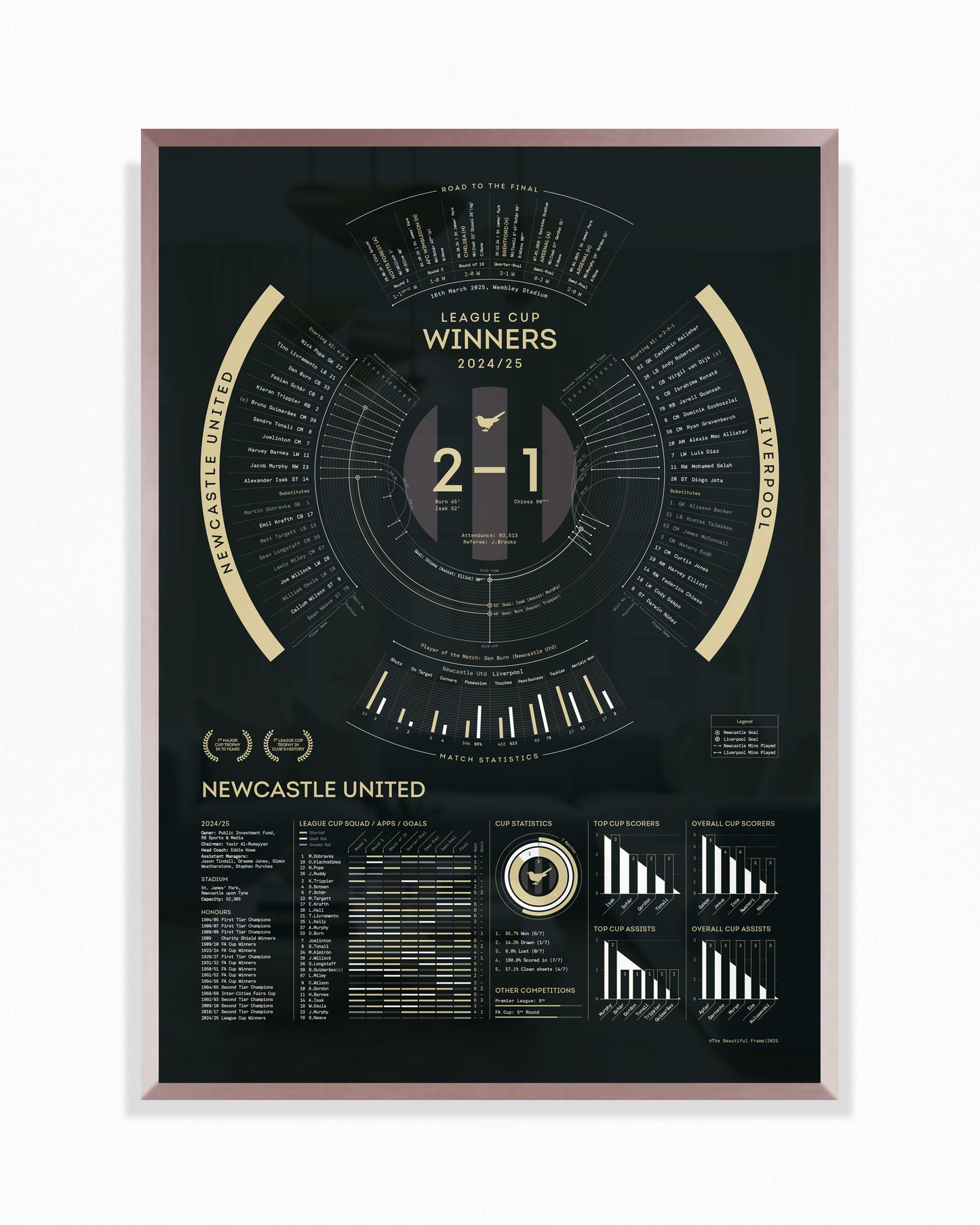 Newcastle United 2024/25 — League Cup Winners Print