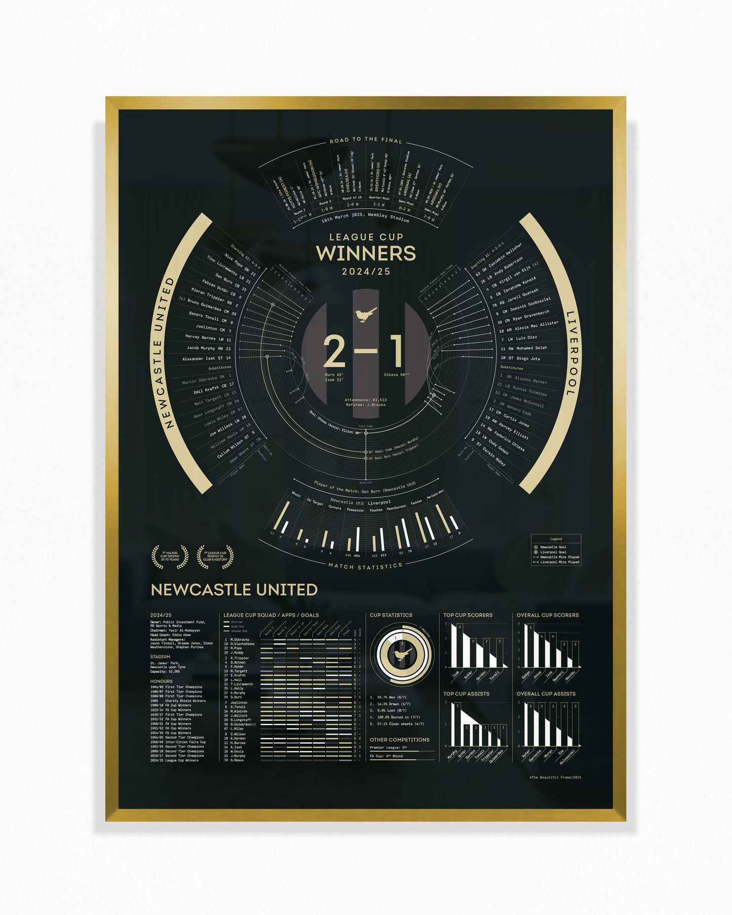 Newcastle United 2024/25 — League Cup Winners Print