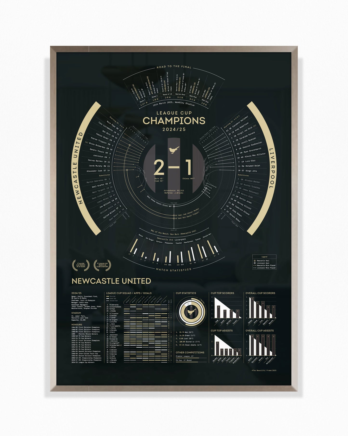 Newcastle United 2024/25 — League Cup Champions Print