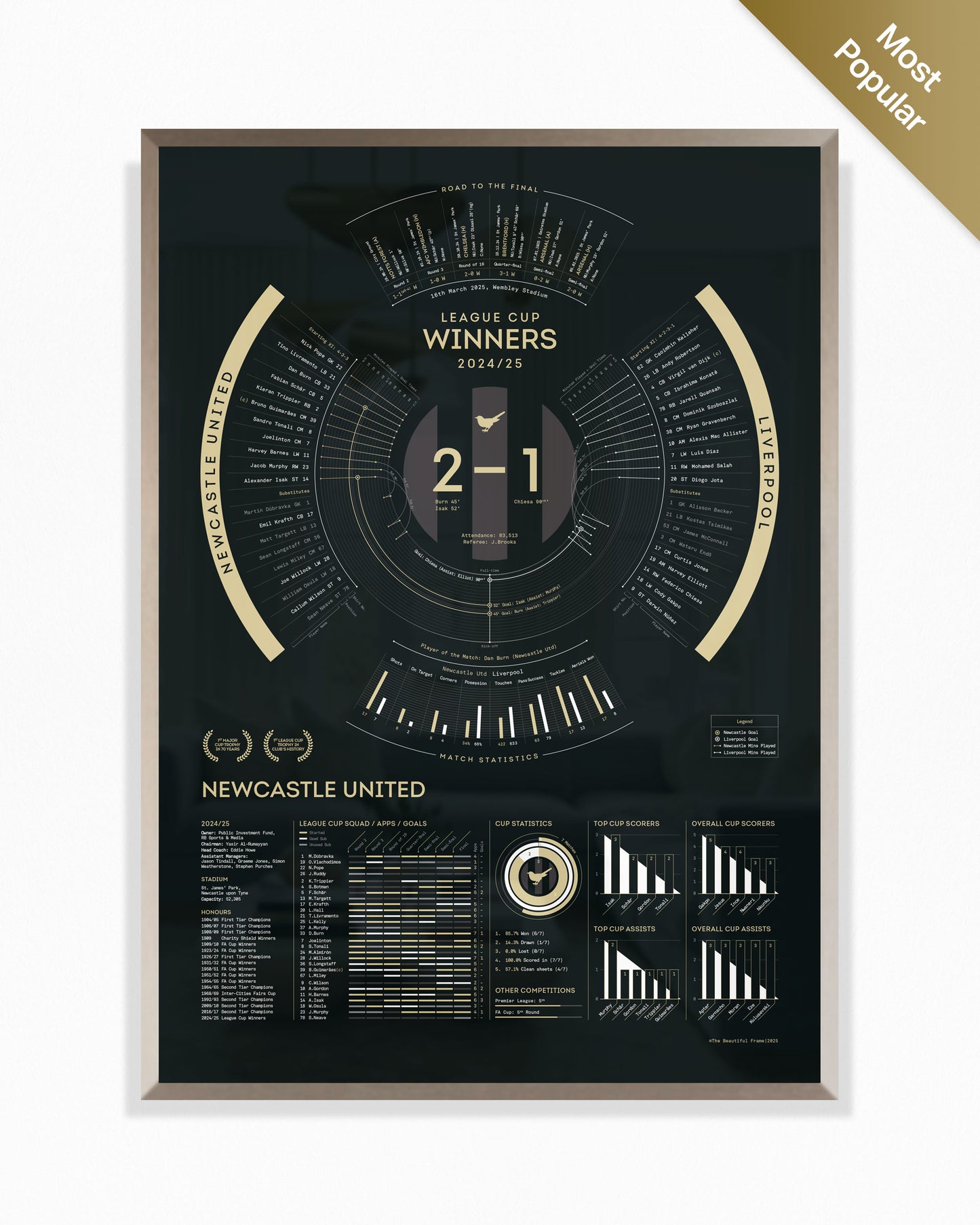 Newcastle United 2024/25 — League Cup Winners Print
